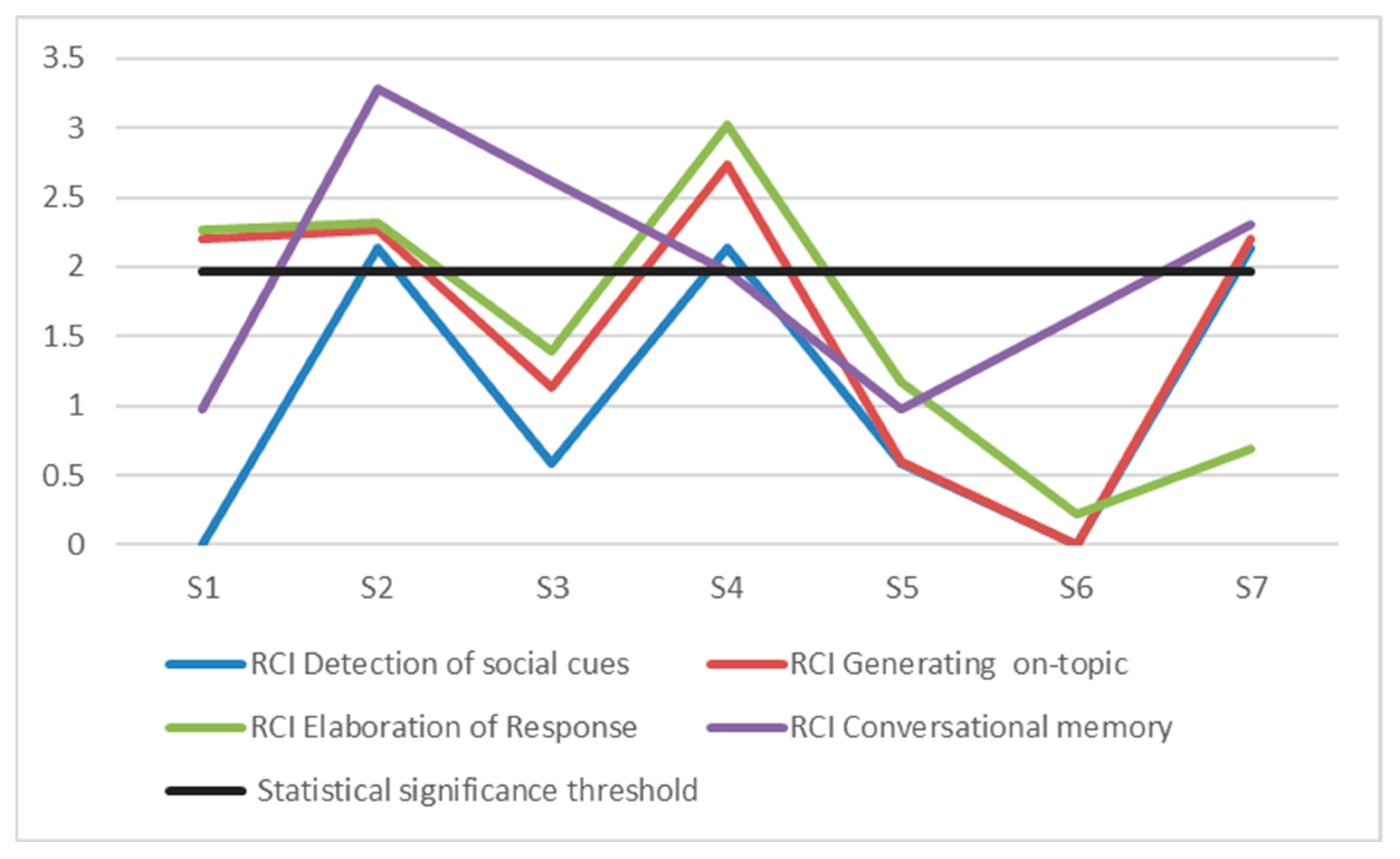 Children 12 00132 g003