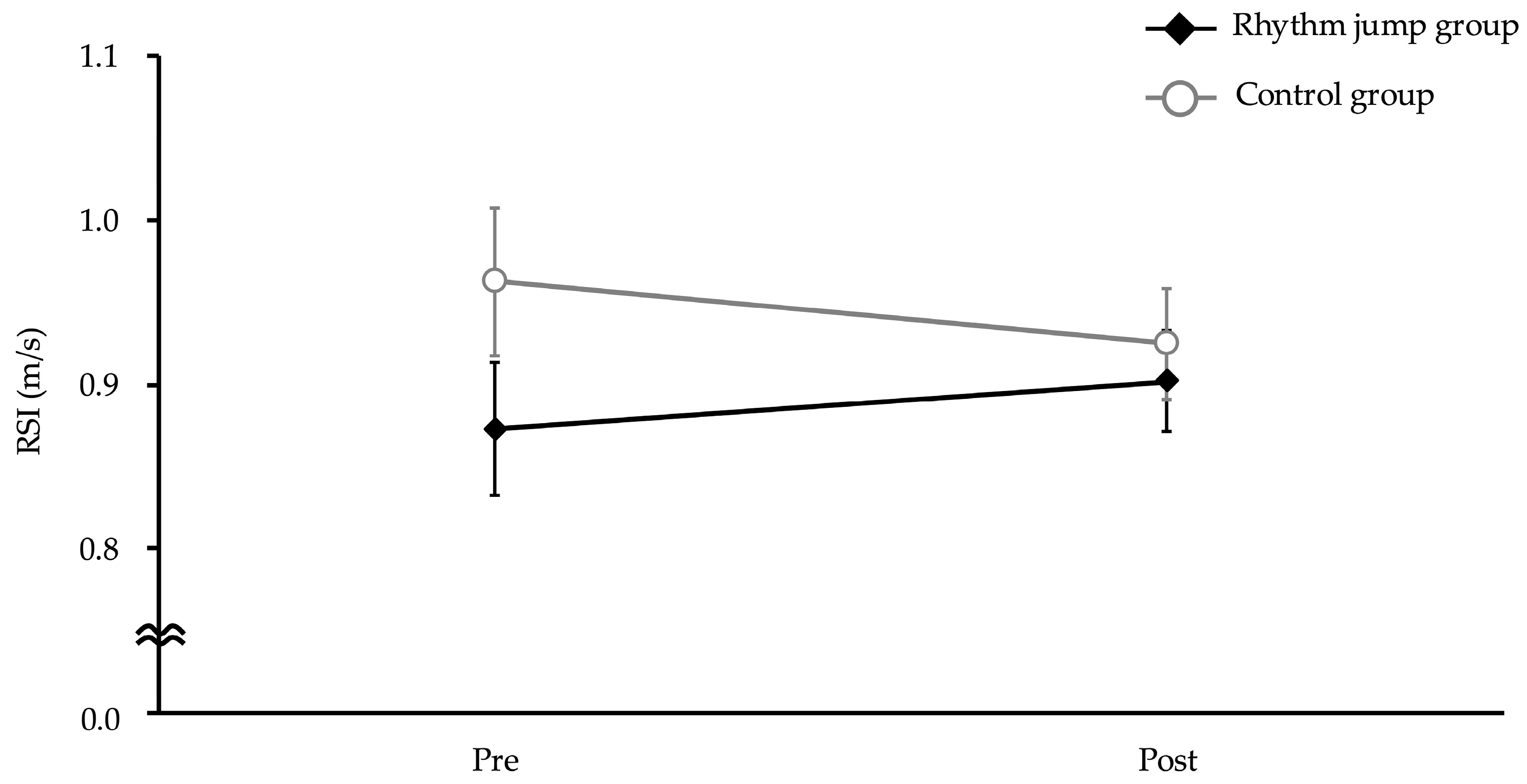 Children 12 00133 g007