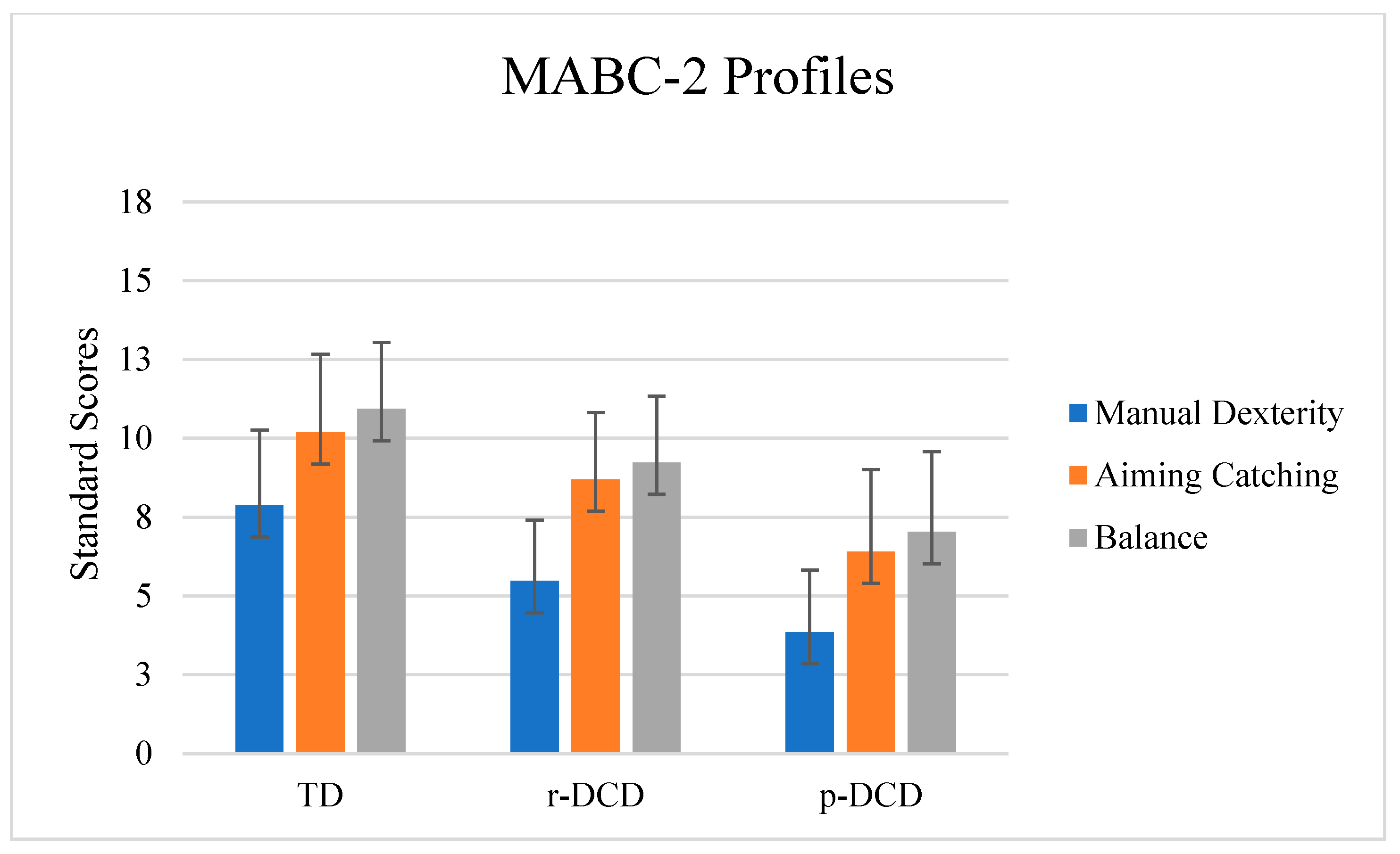 Children 12 00135 g001