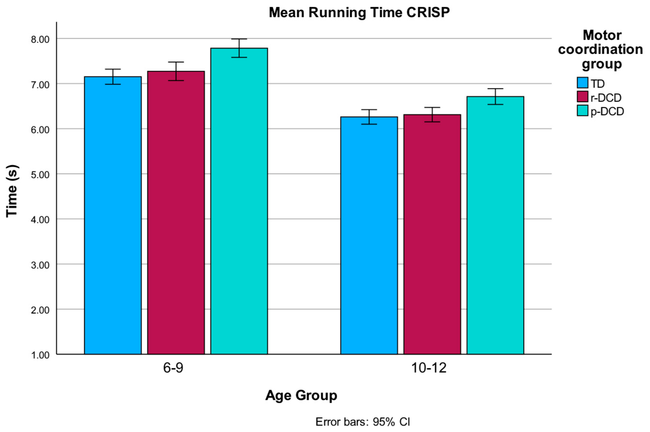 Children 12 00135 g002