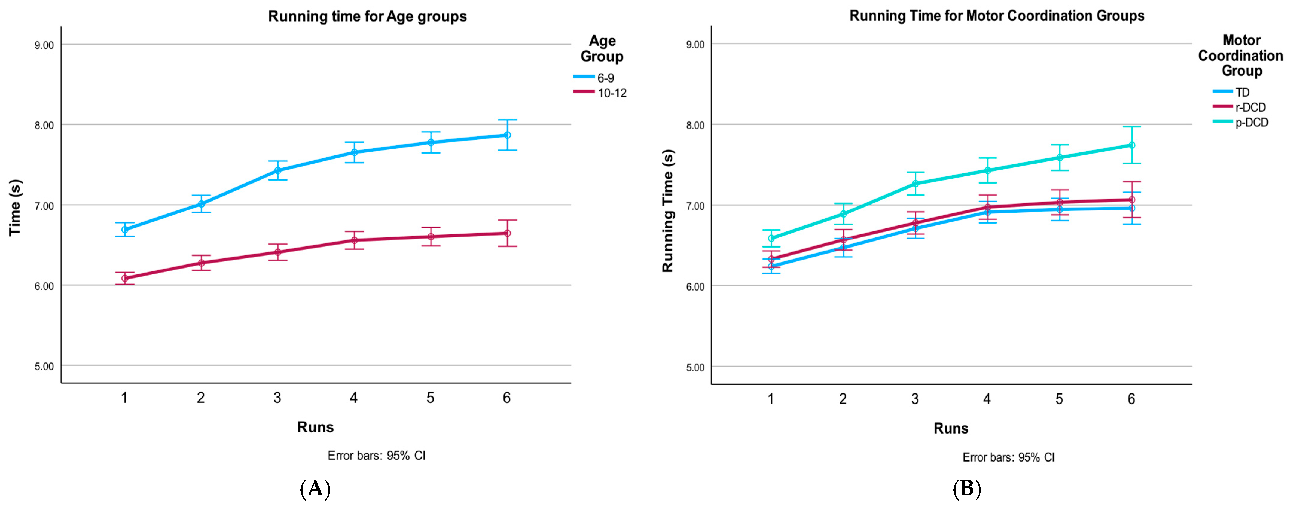 Children 12 00135 g003a