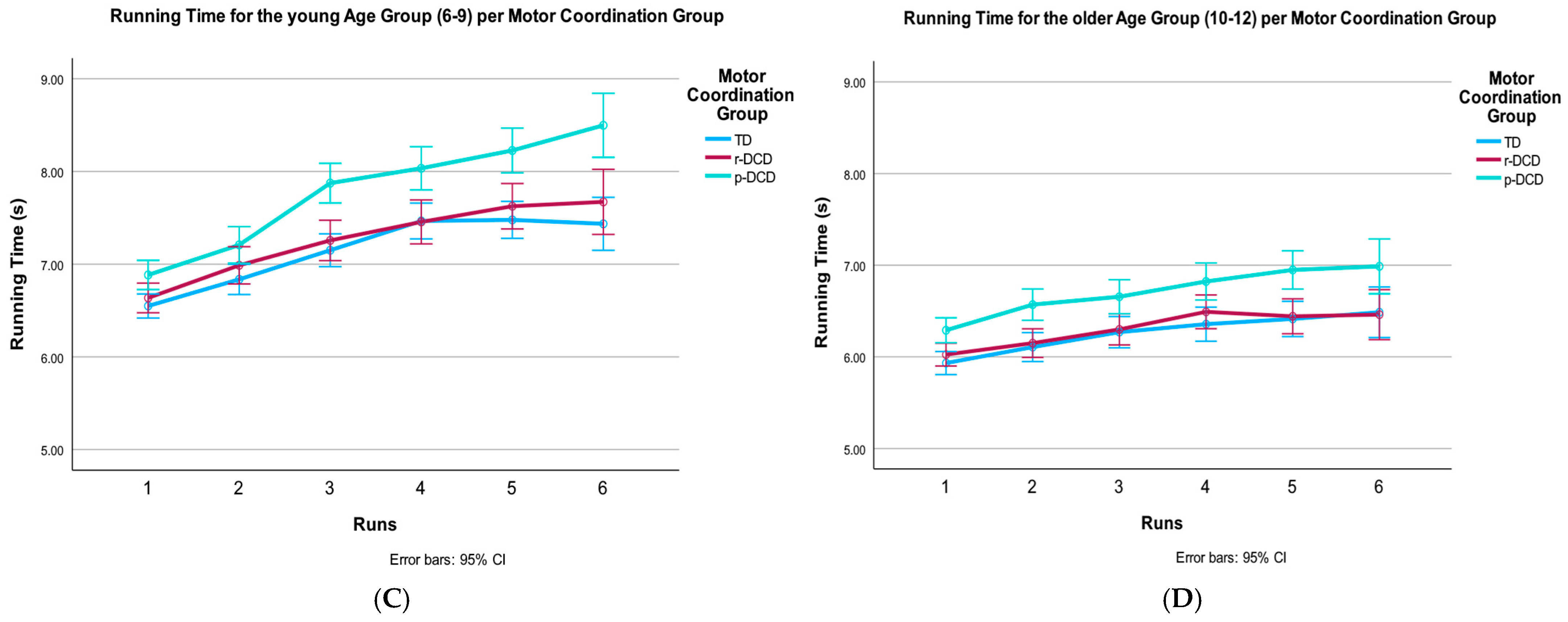 Children 12 00135 g003b