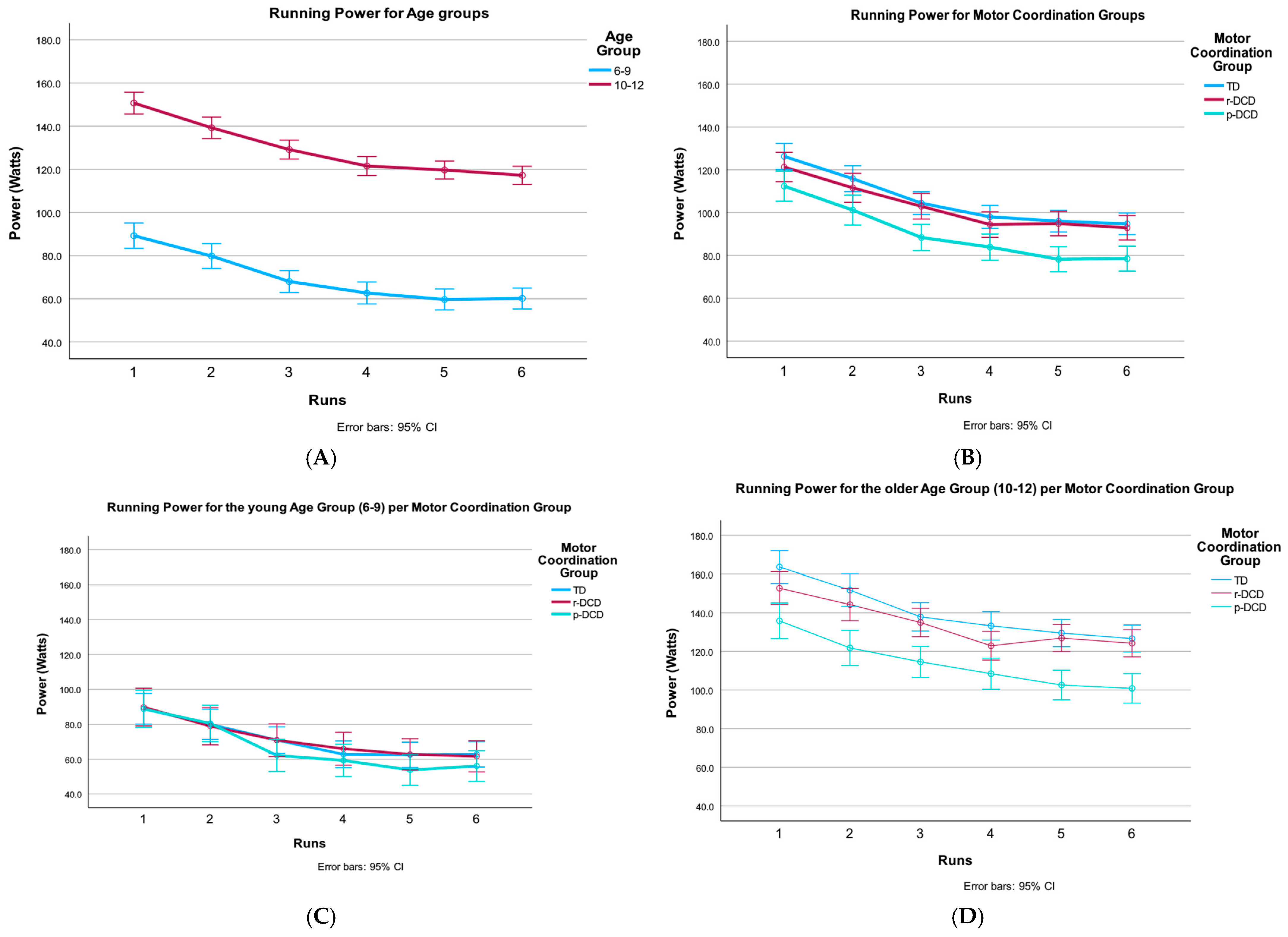 Children 12 00135 g004