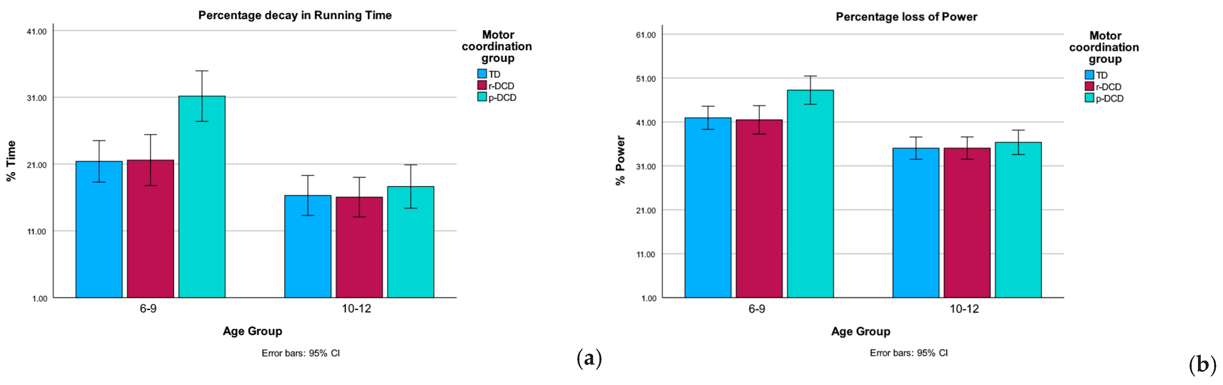 Children 12 00135 g005