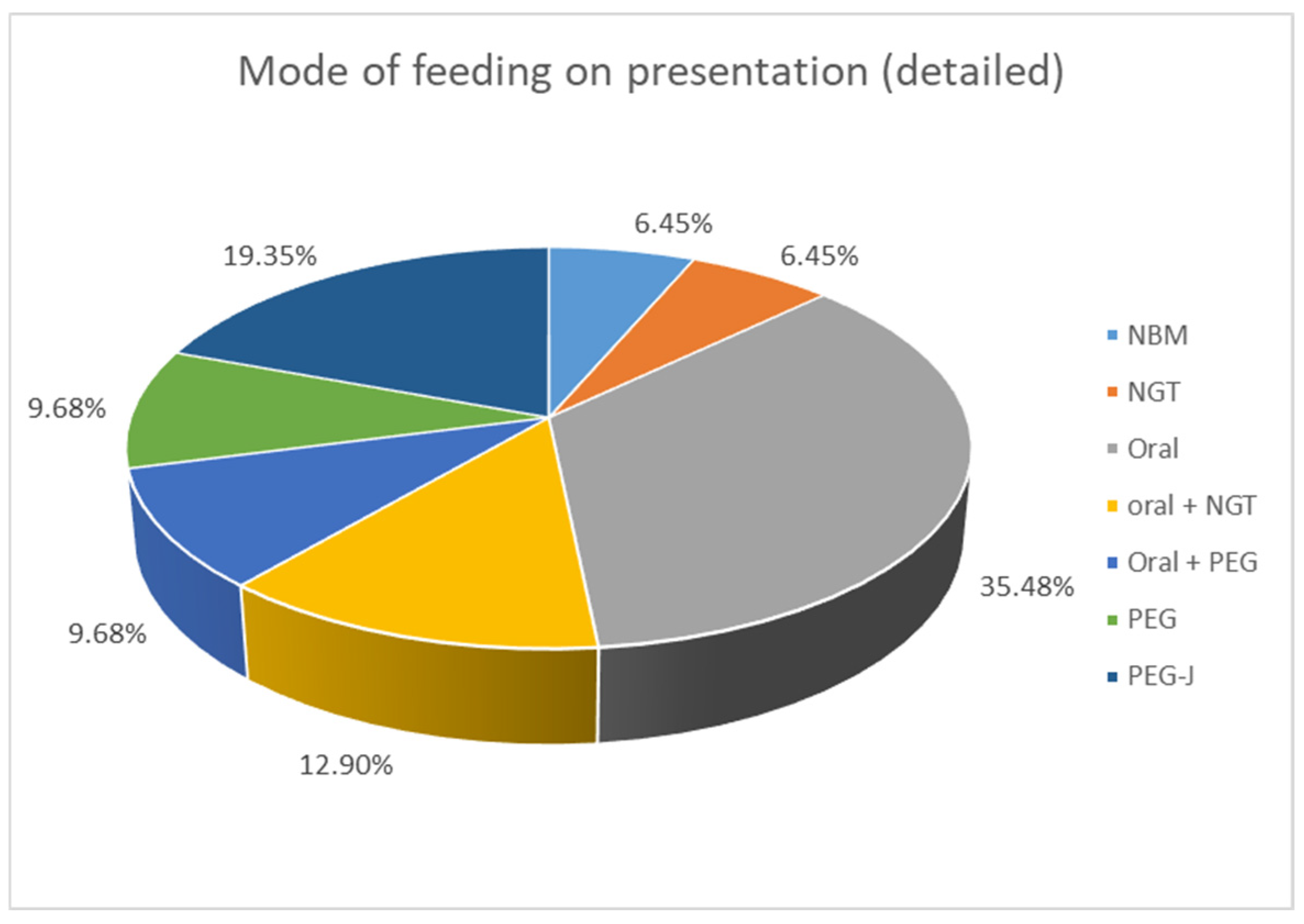 Children 12 00137 g001