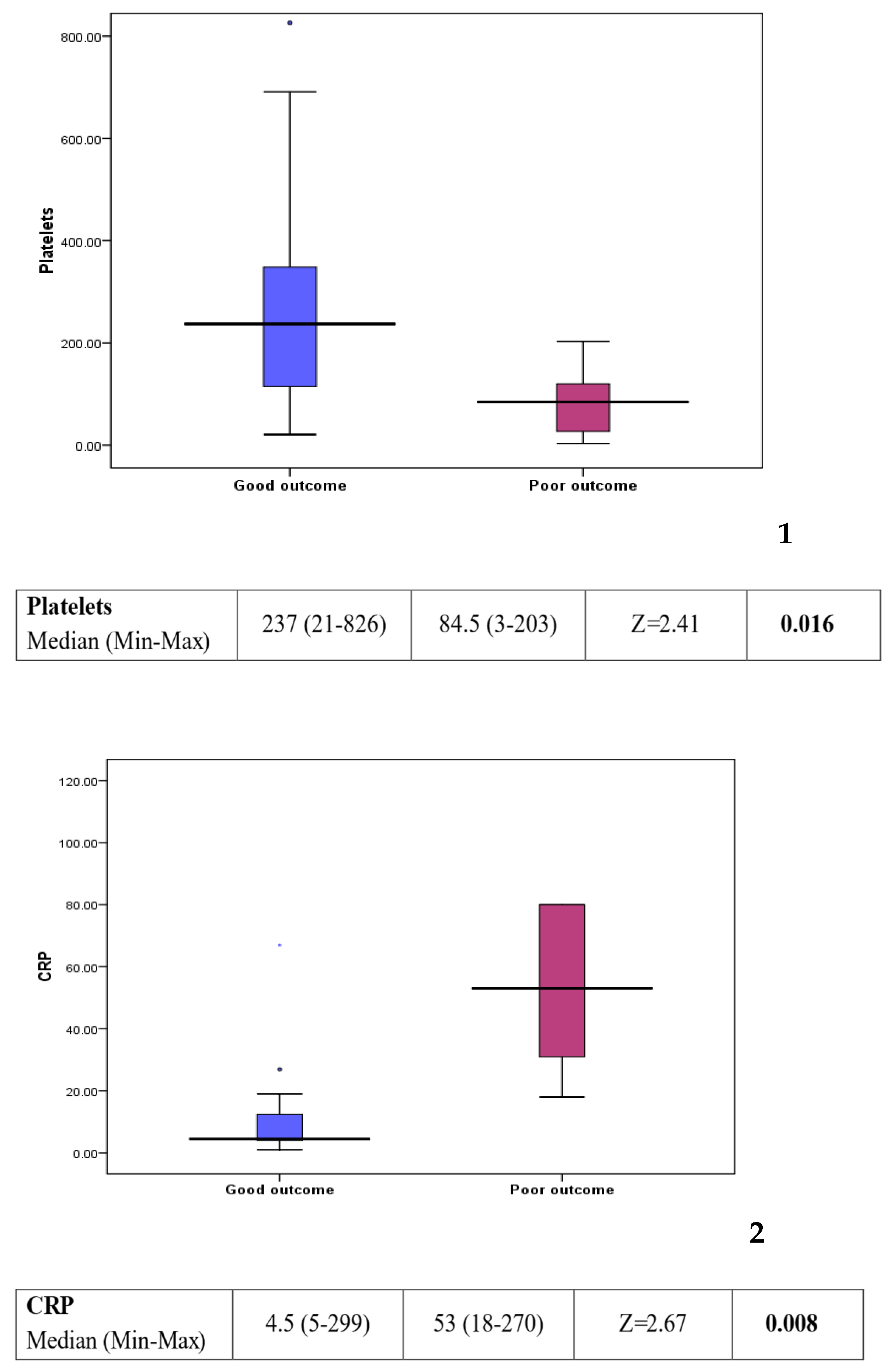 Children 12 00137 g003a