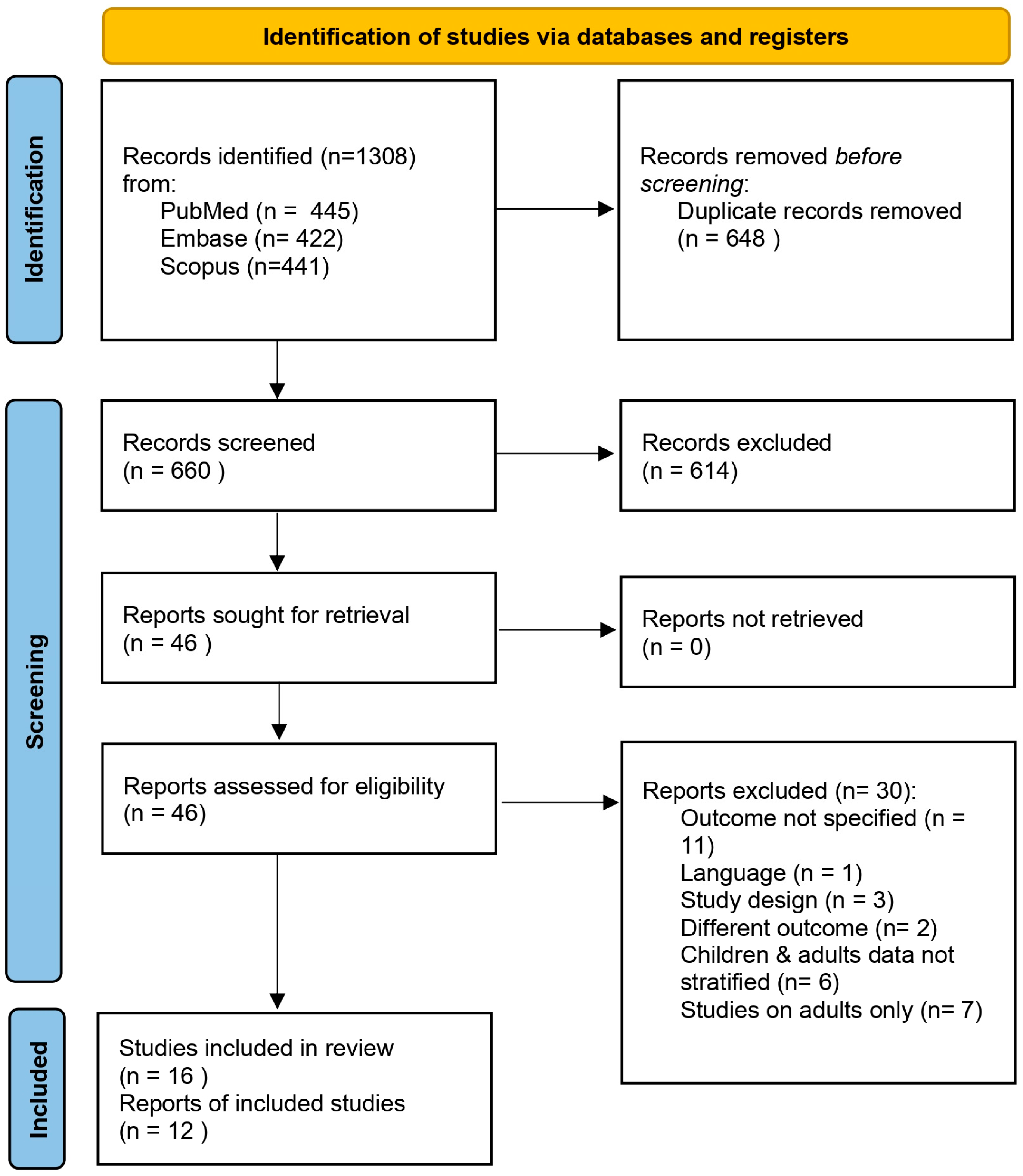Children 12 00144 g001