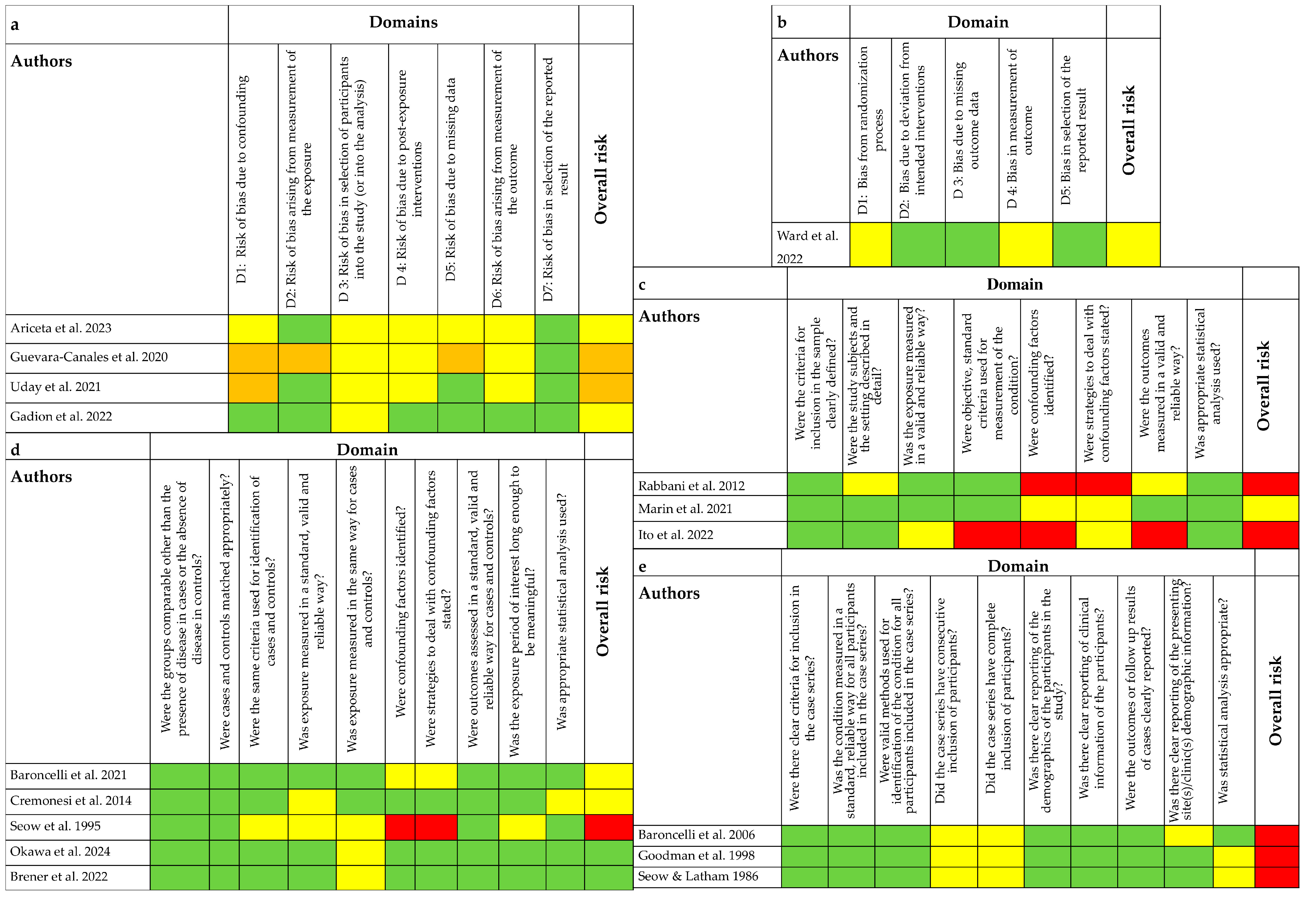 Children 12 00144 g002