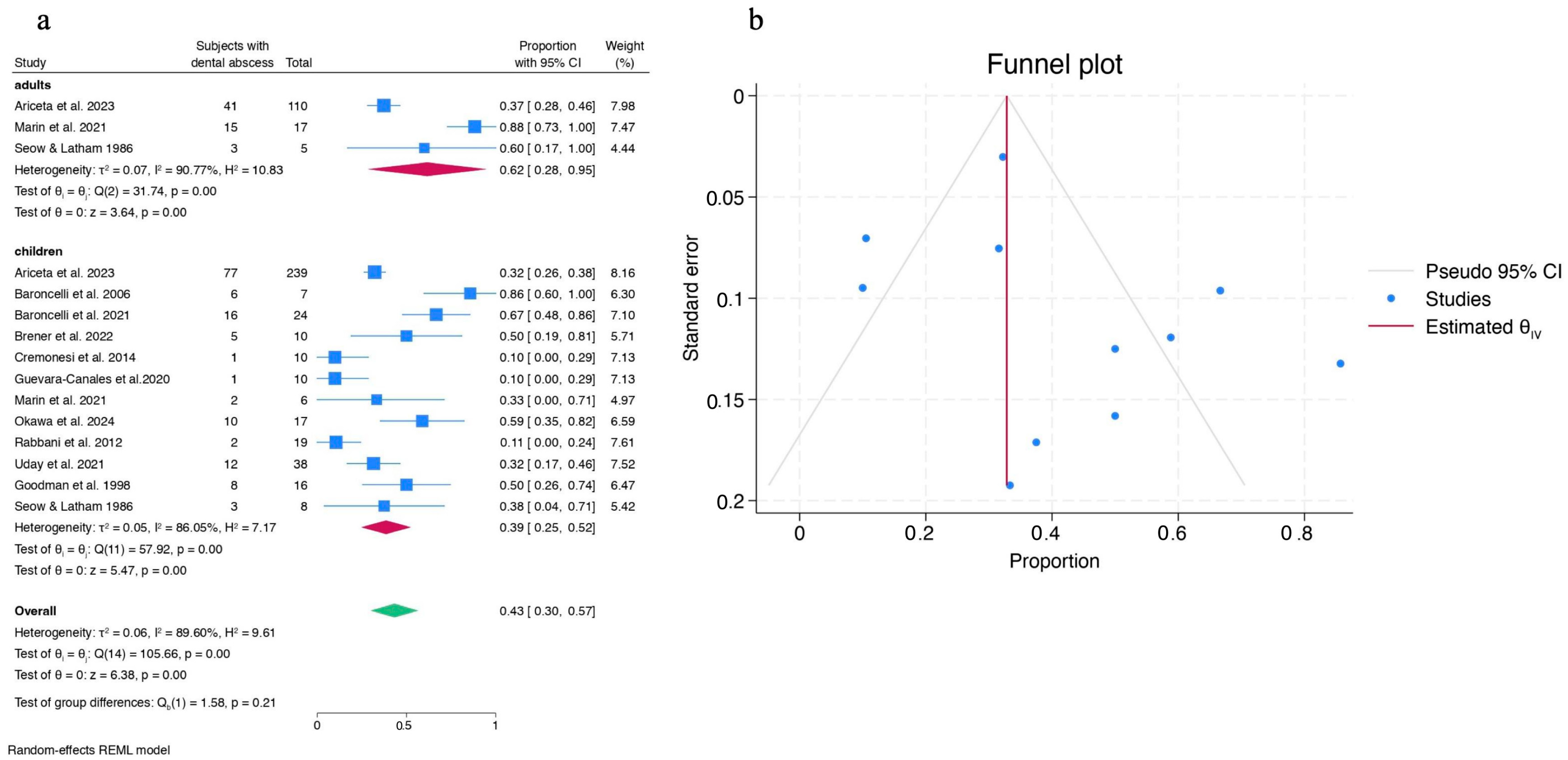 Children 12 00144 g003