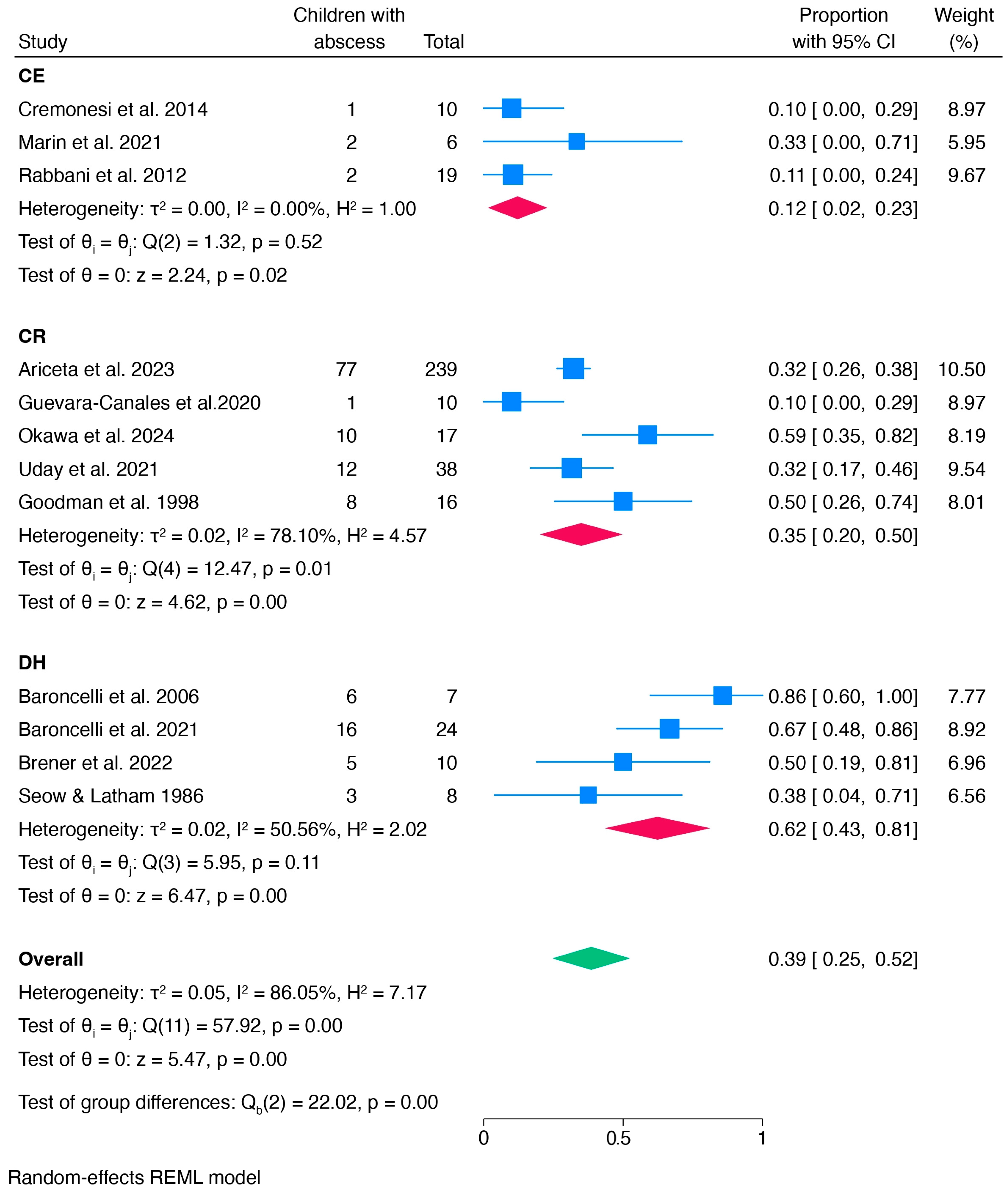 Children 12 00144 g004