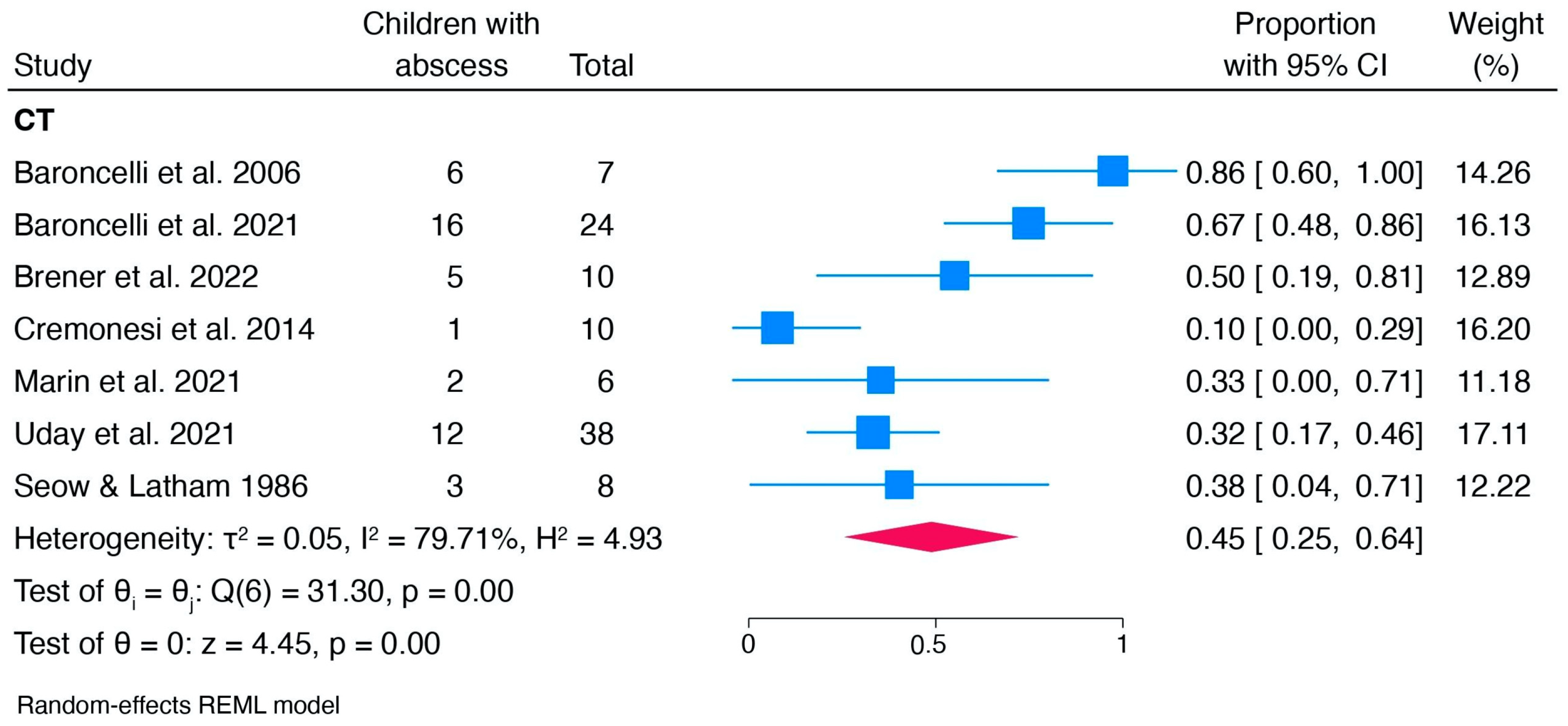Children 12 00144 g005