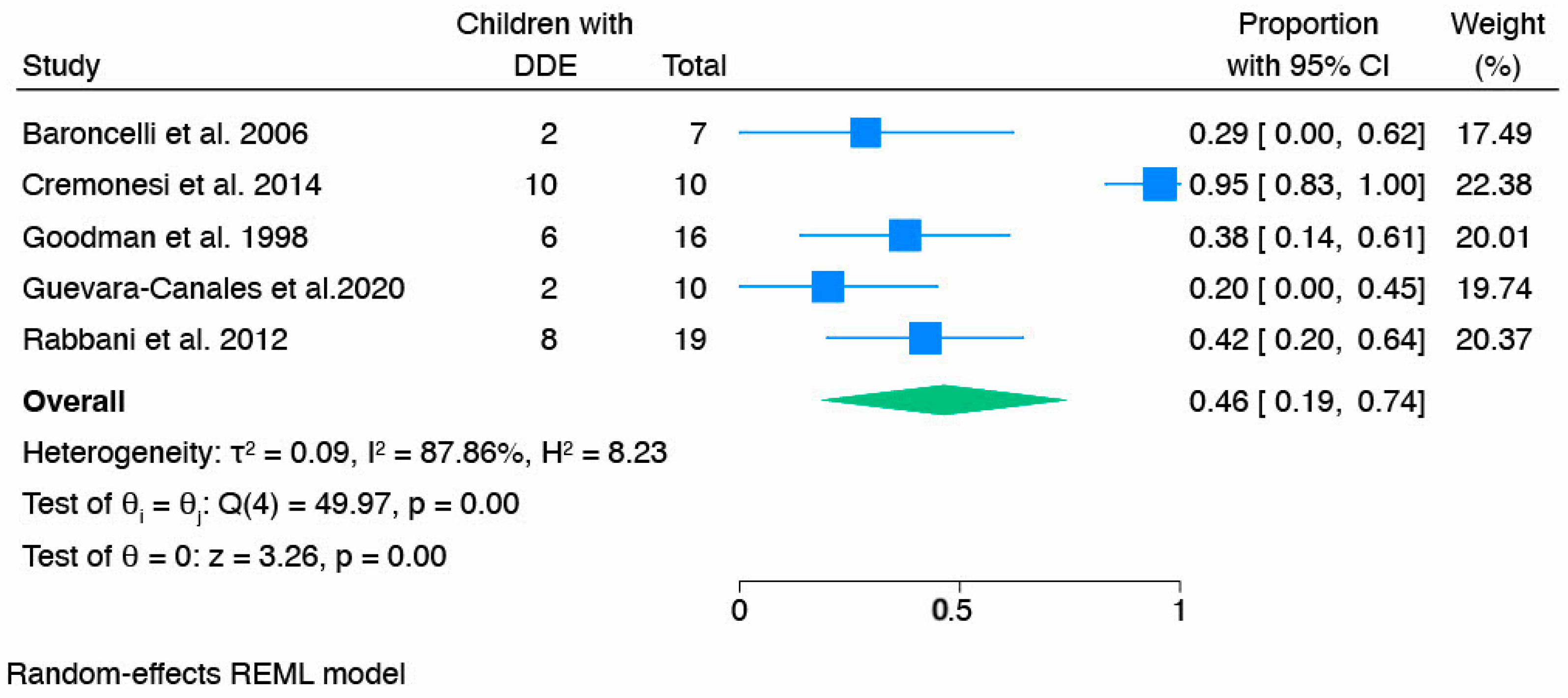 Children 12 00144 g006