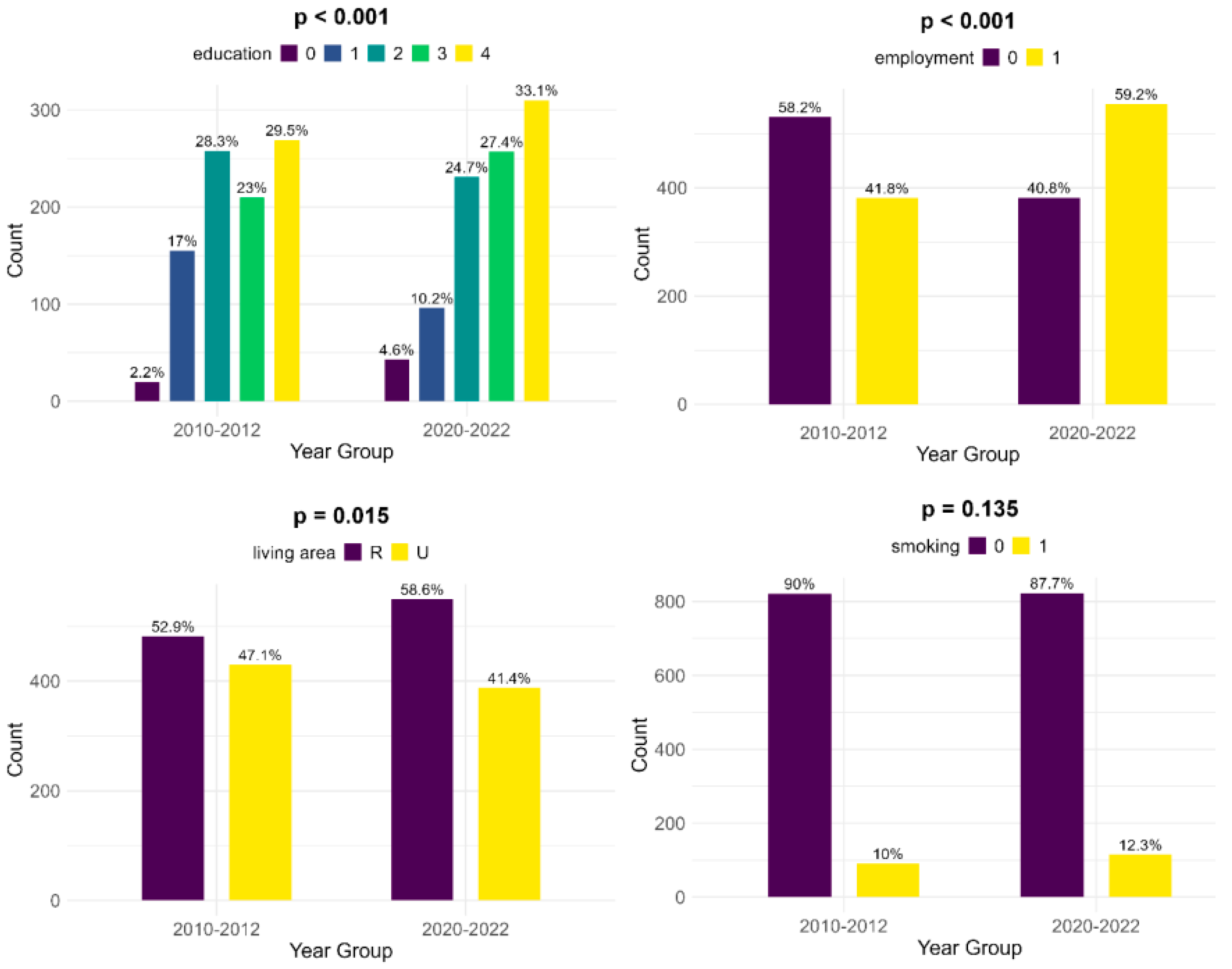 Children 12 00152 g002 Children 12 00152 g002