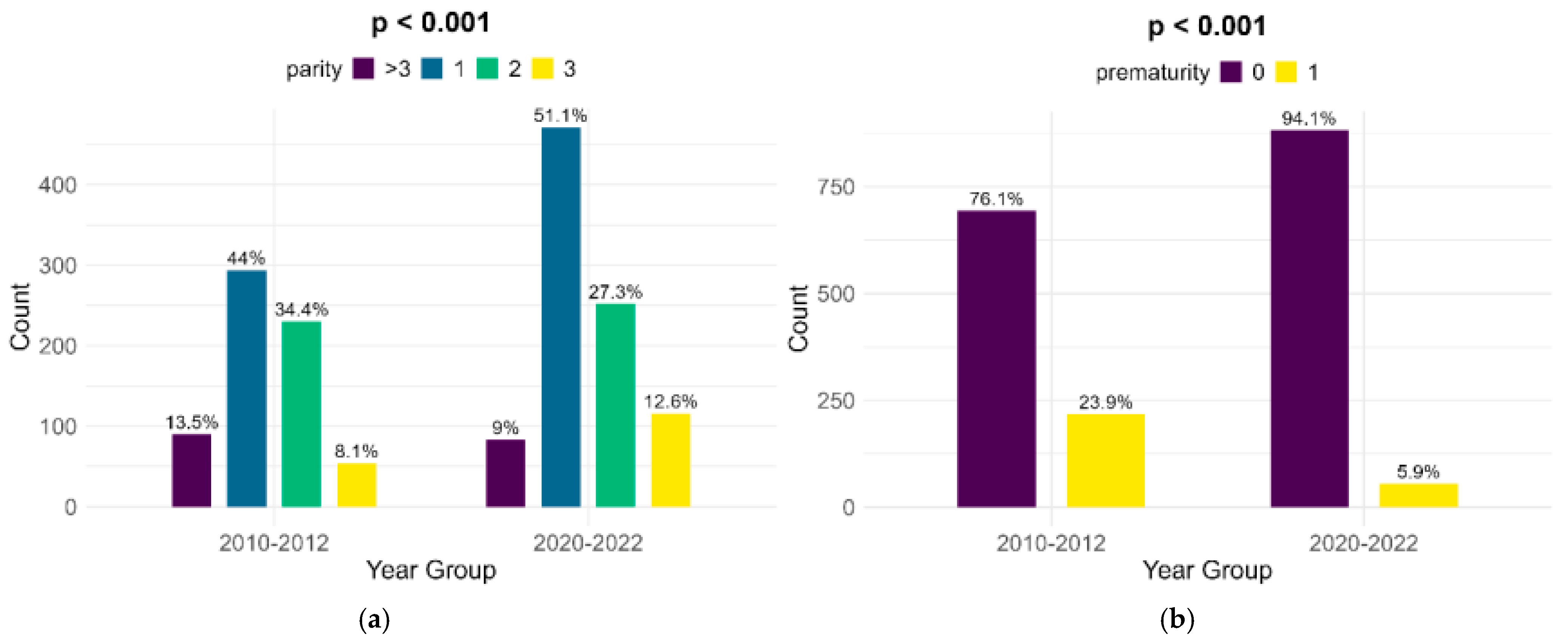 Children 12 00152 g003 Children 12 00152 g003