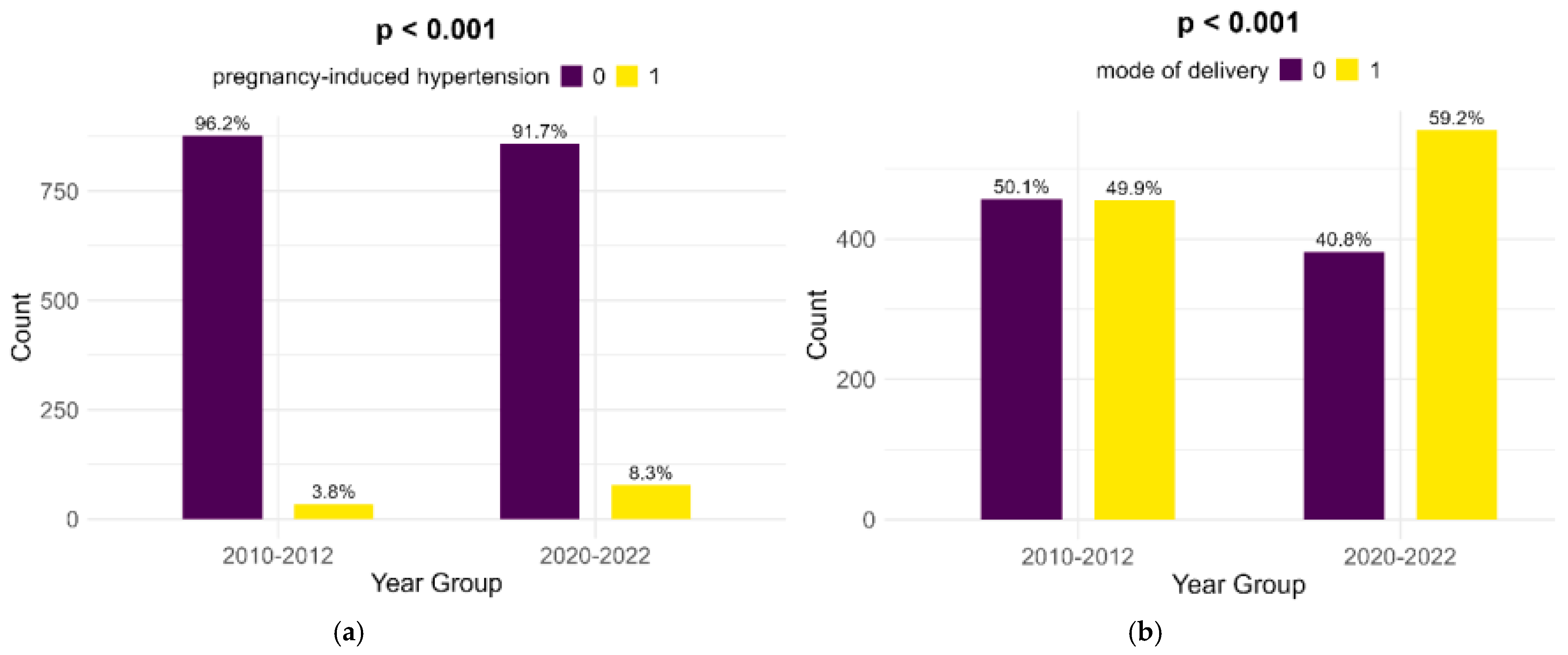 Children 12 00152 g004 Children 12 00152 g004