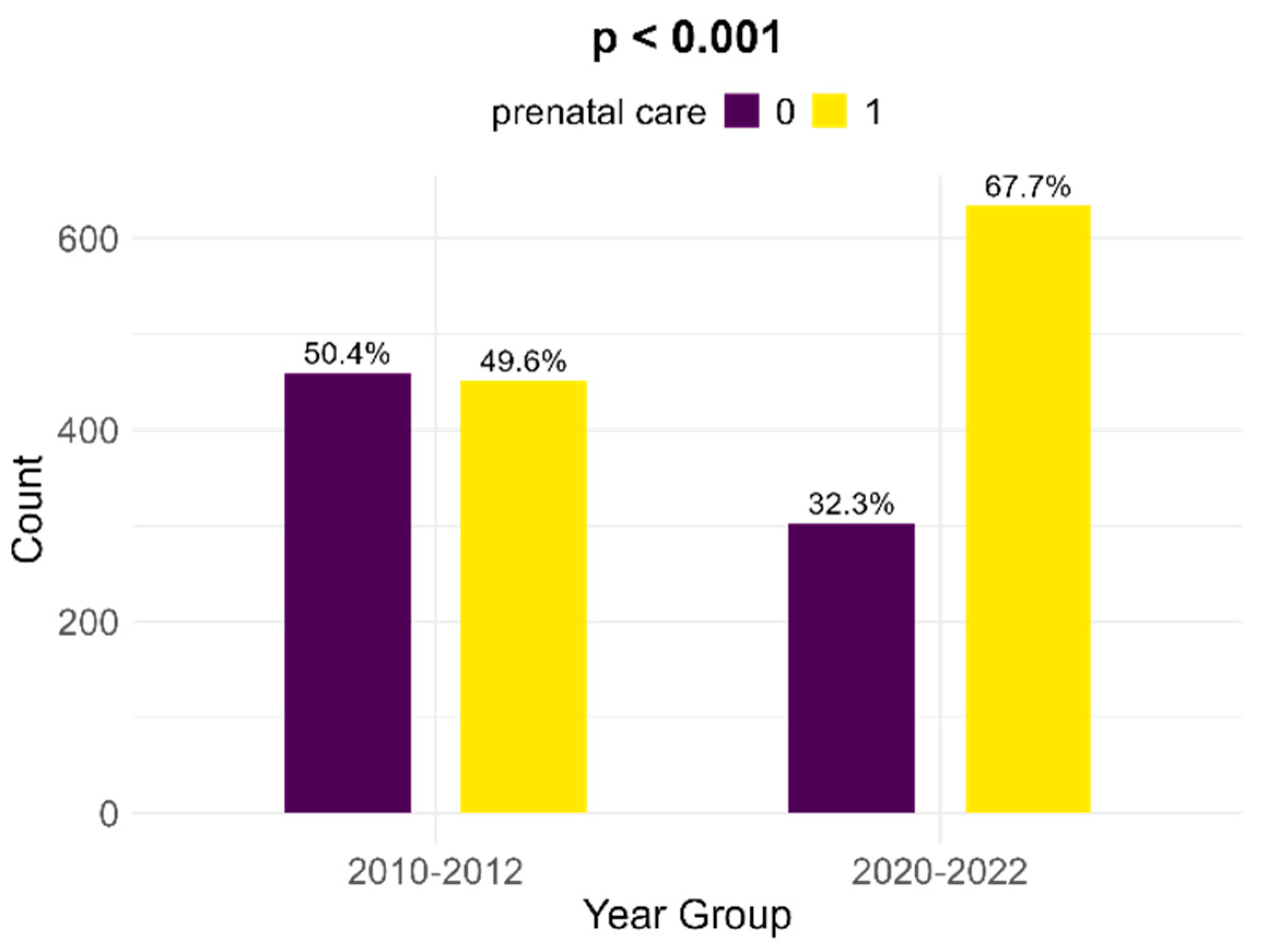 Children 12 00152 g005 Children 12 00152 g005