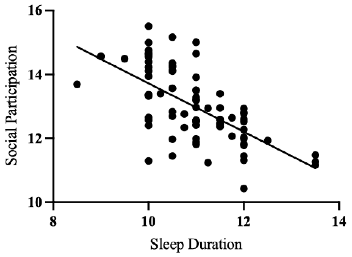 Children 12 00153 g002