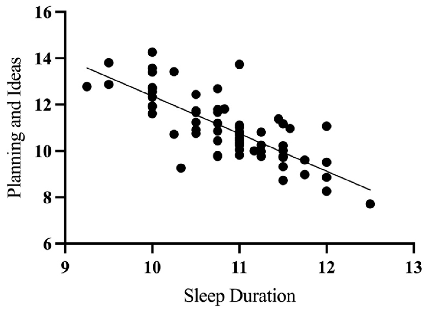 Children 12 00153 g003