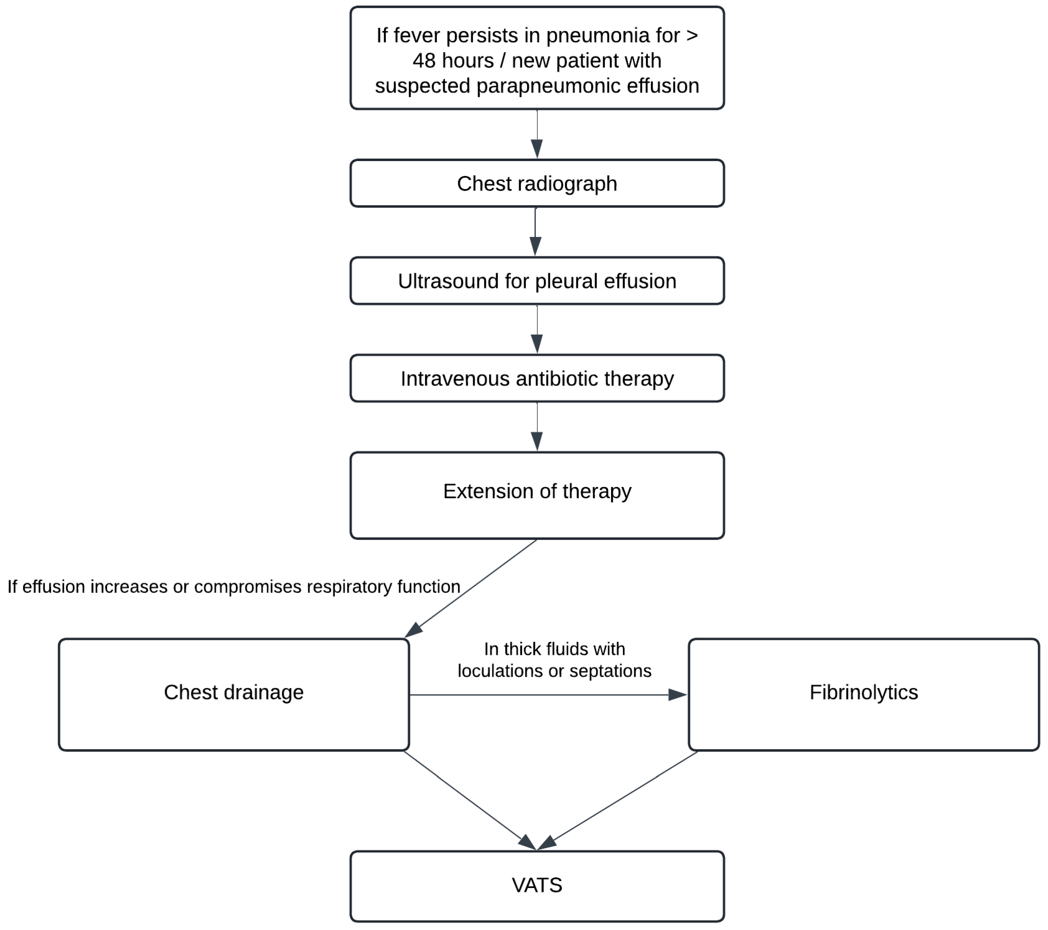Children 12 00154 g001