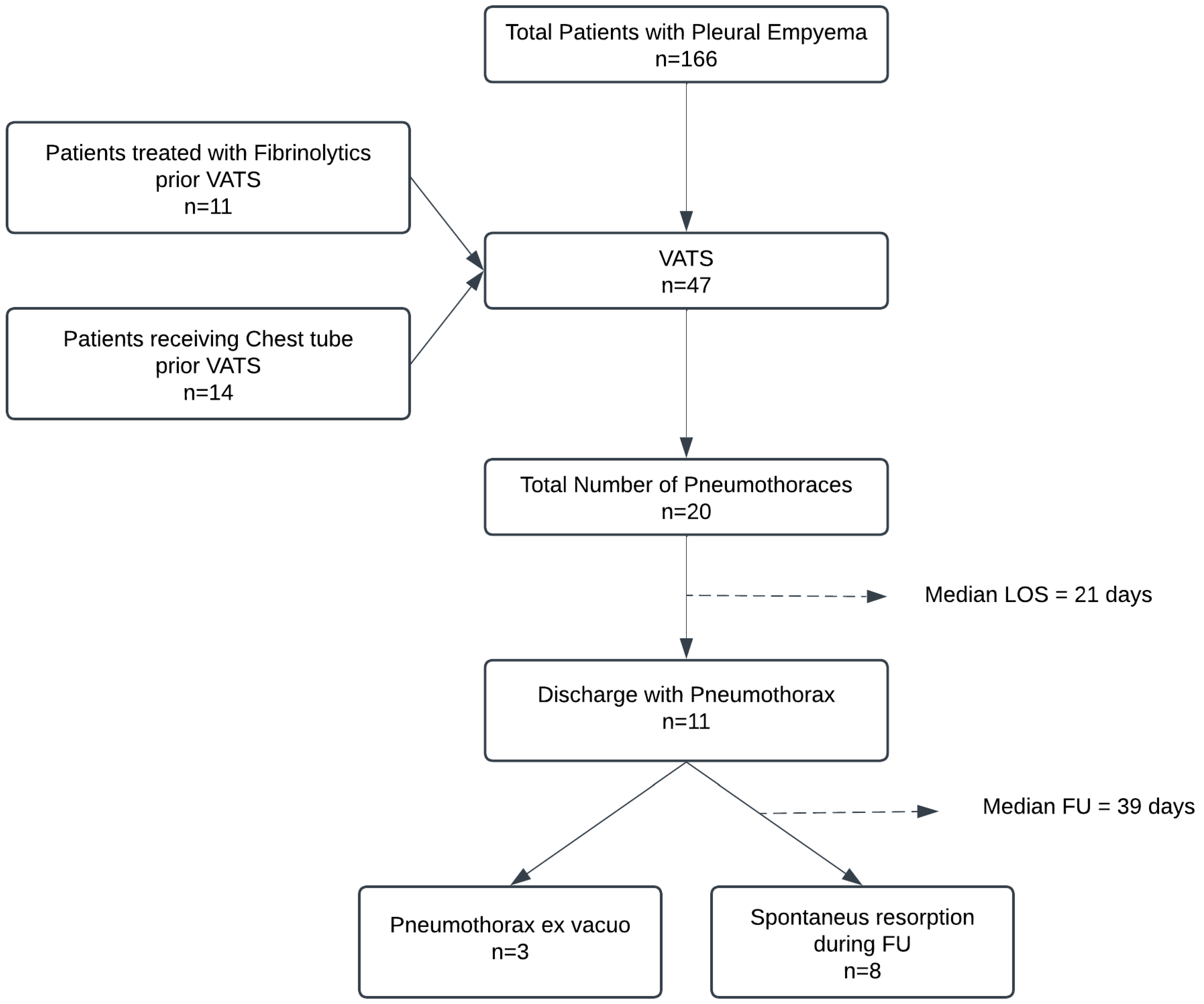 Children 12 00154 g003