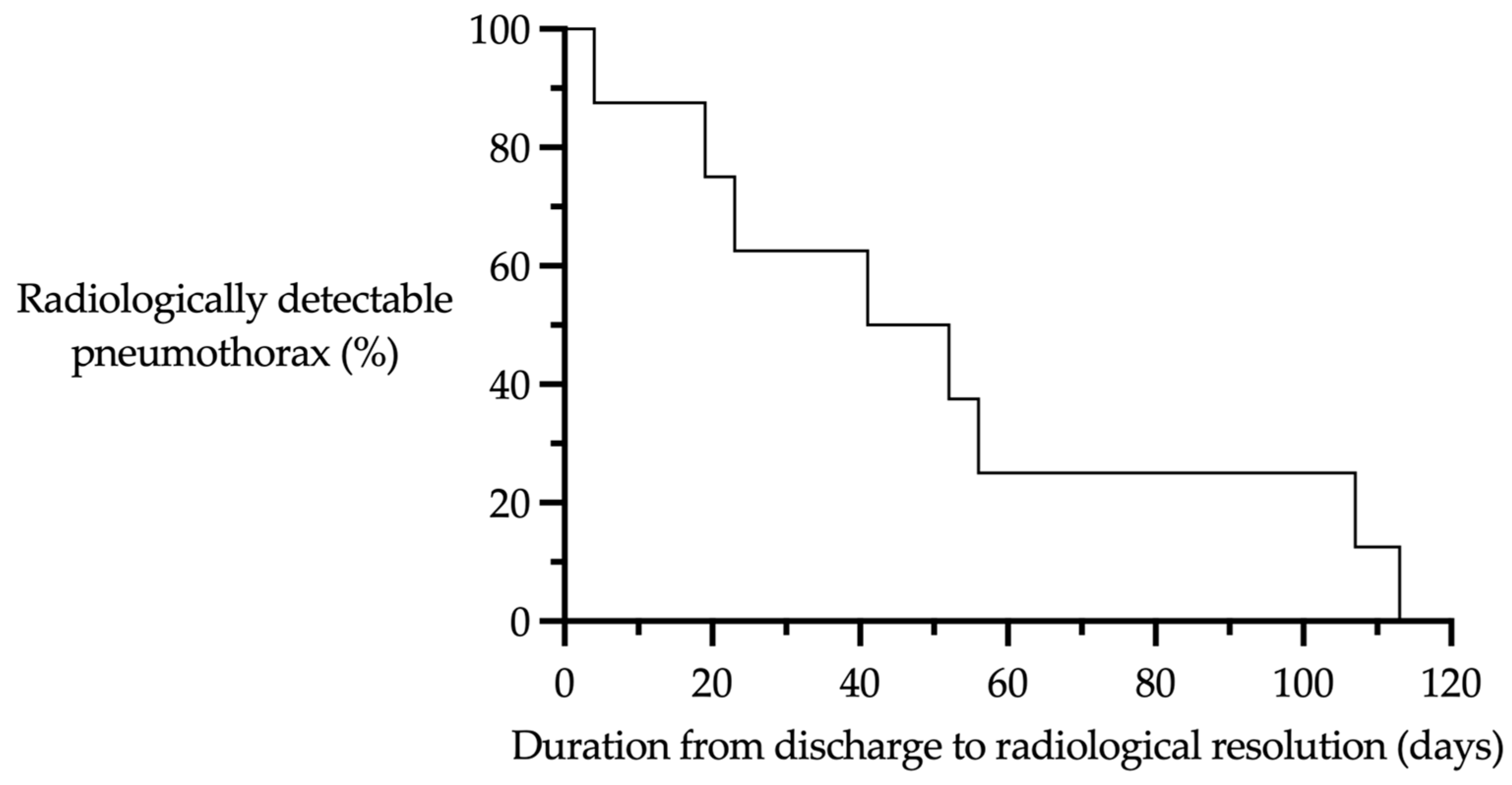 Children 12 00154 g005