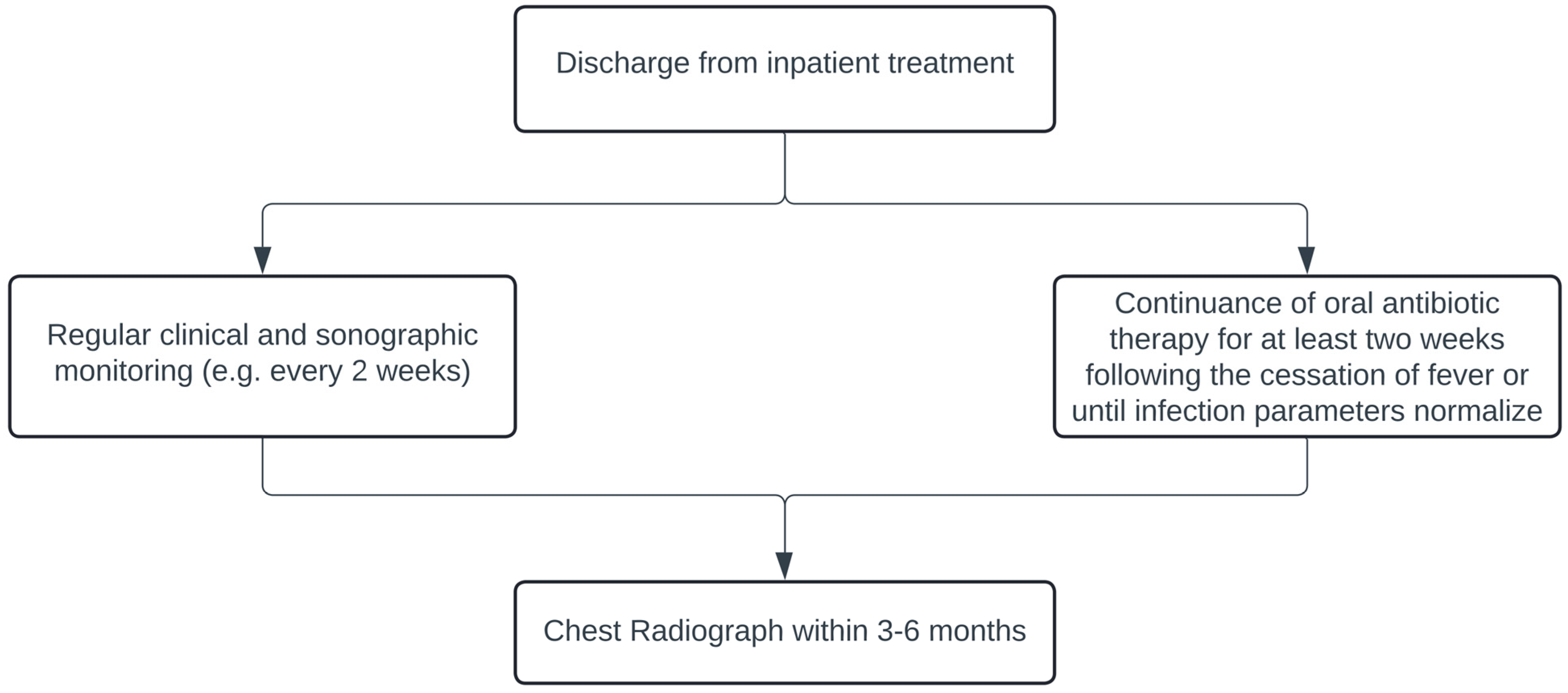 Children 12 00154 g006