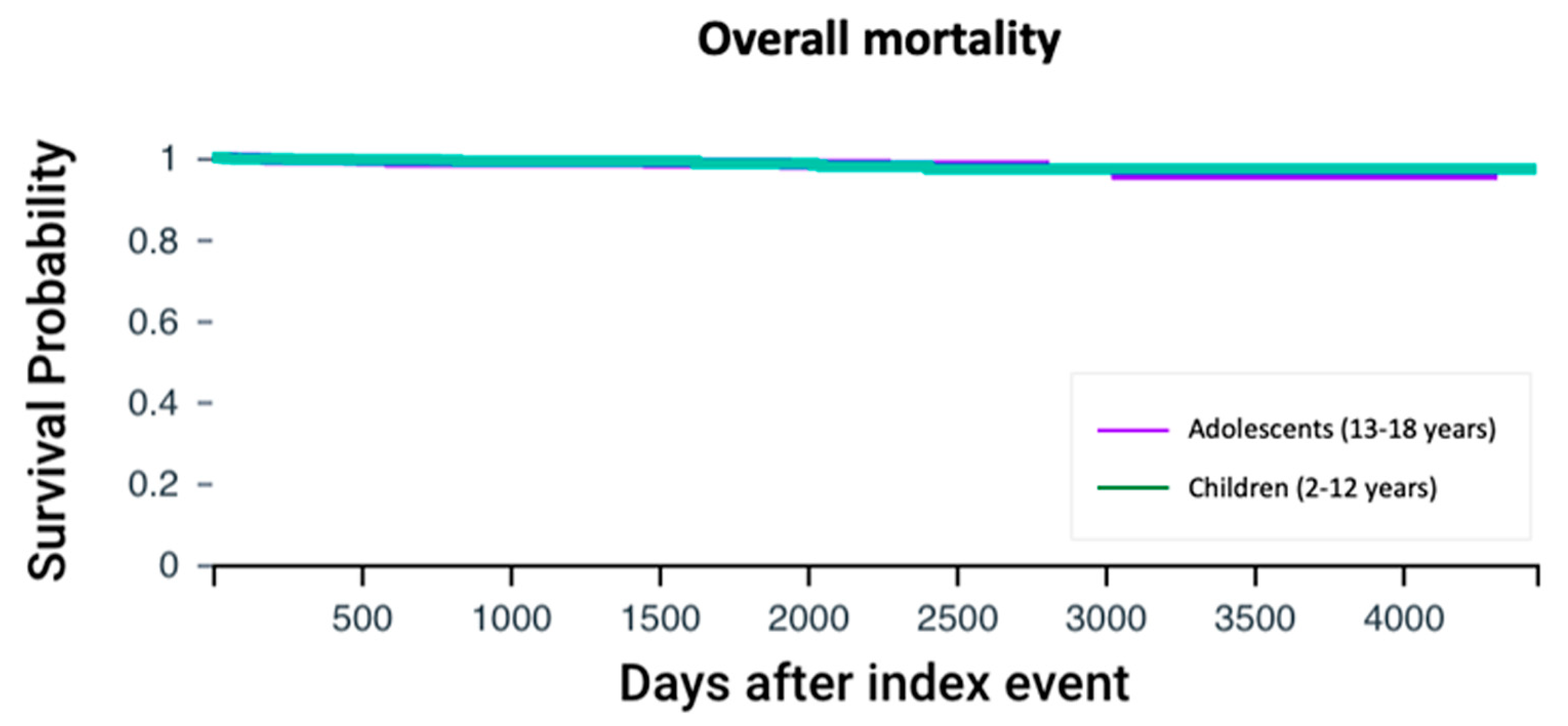 Children 12 00157 g004