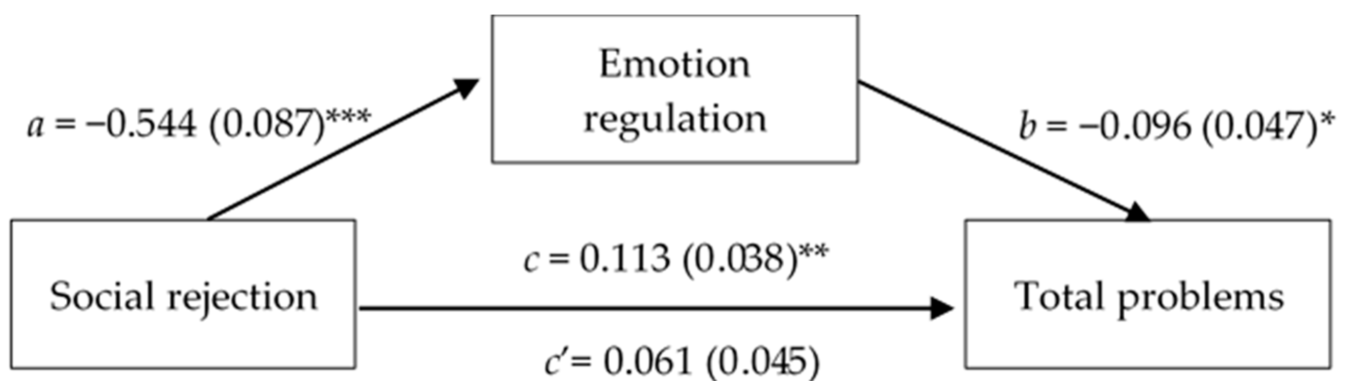 Children 12 00159 g002