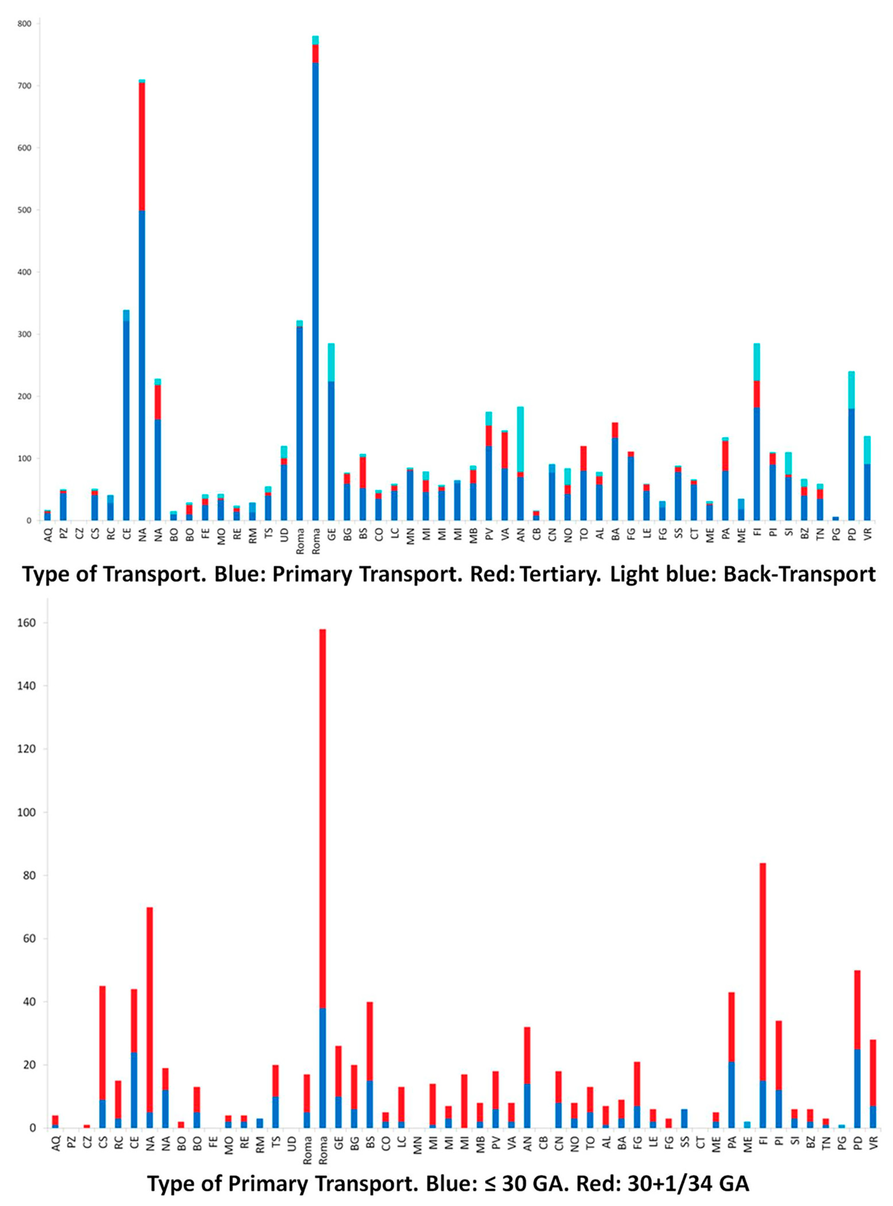 Children 12 00162 g003