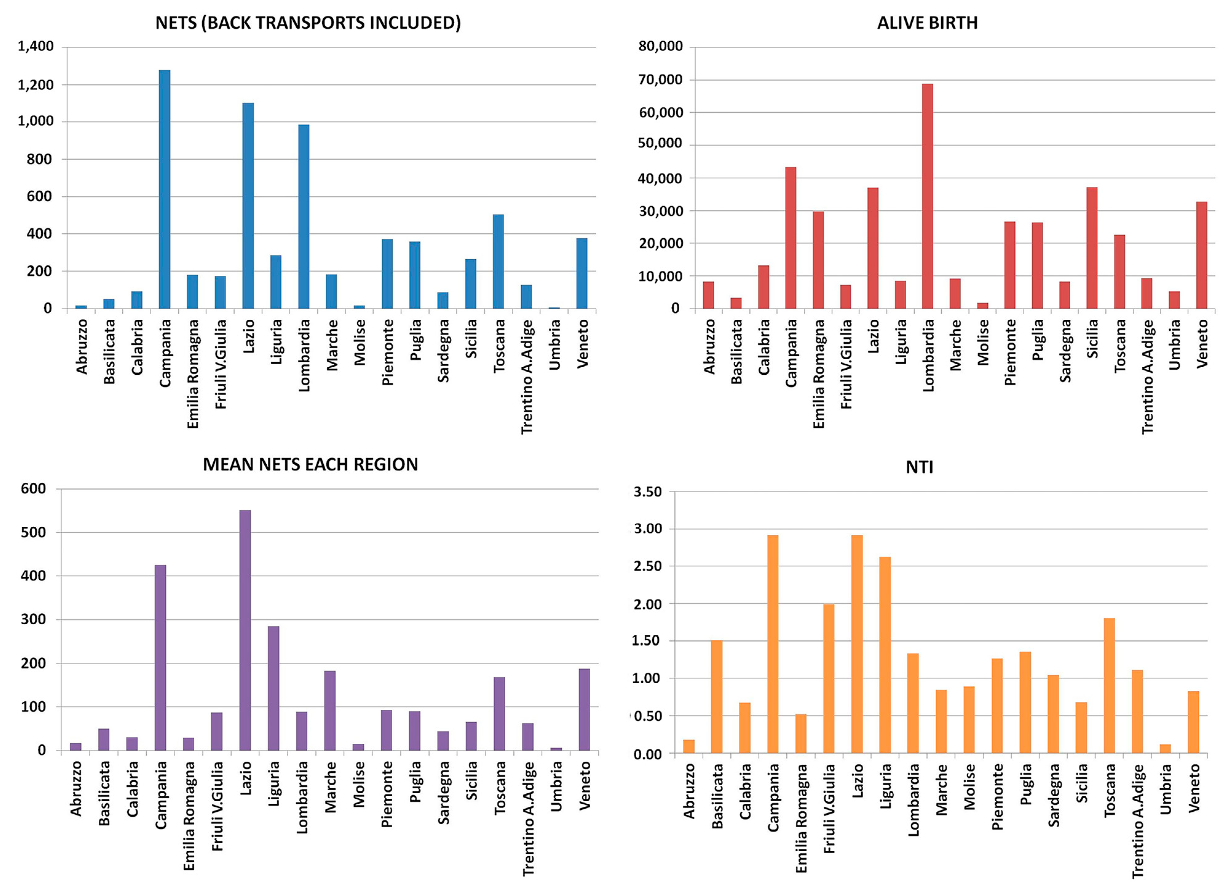 Children 12 00162 g004