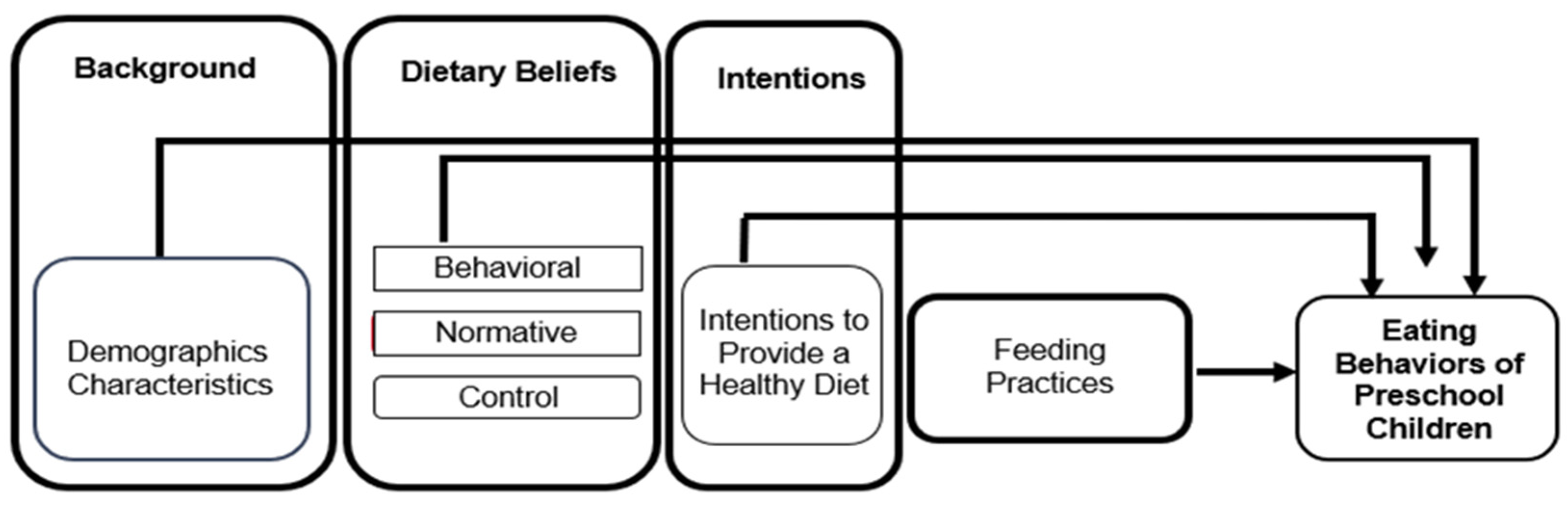 Children 12 00163 g001