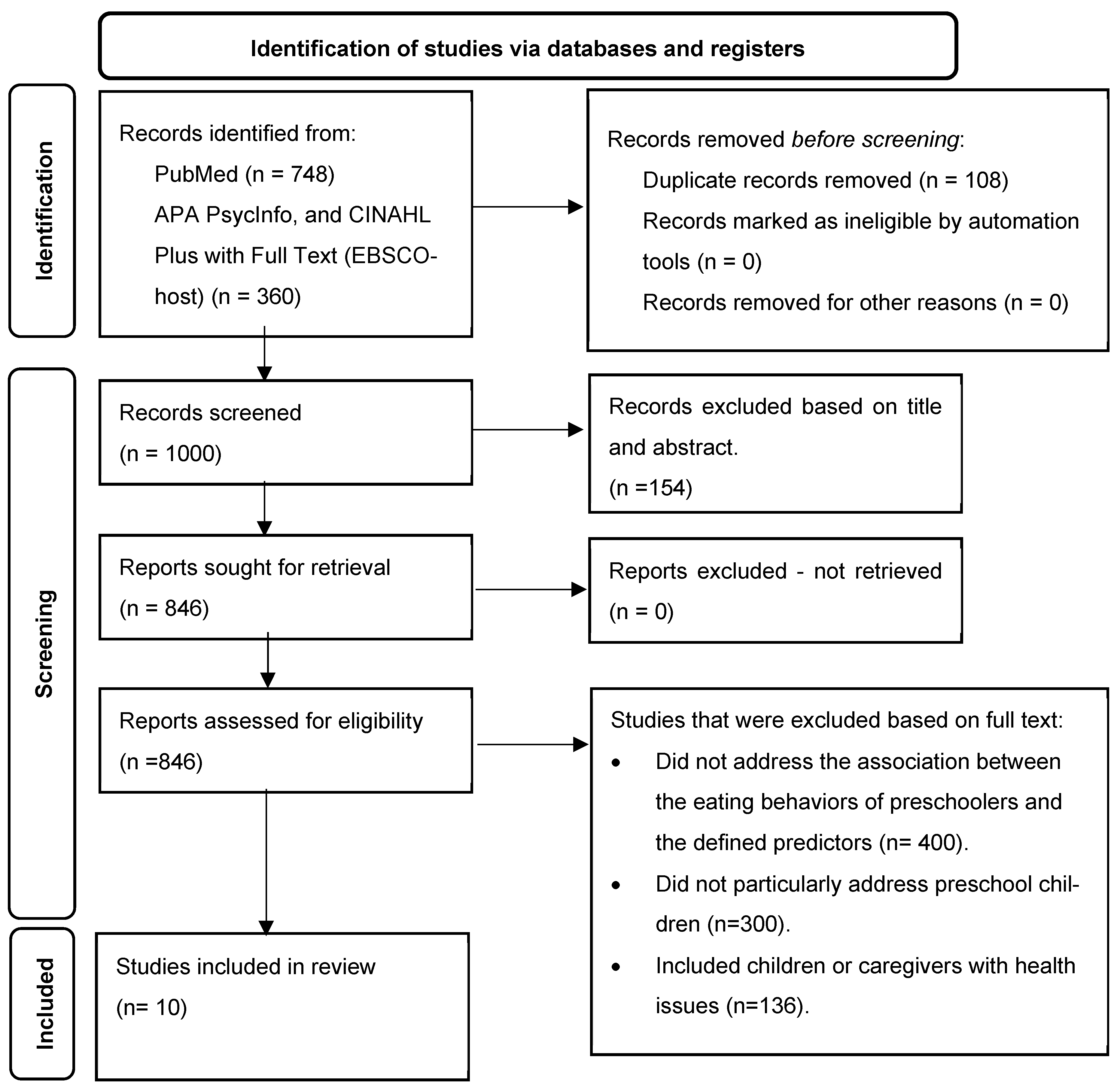 Children 12 00163 g002