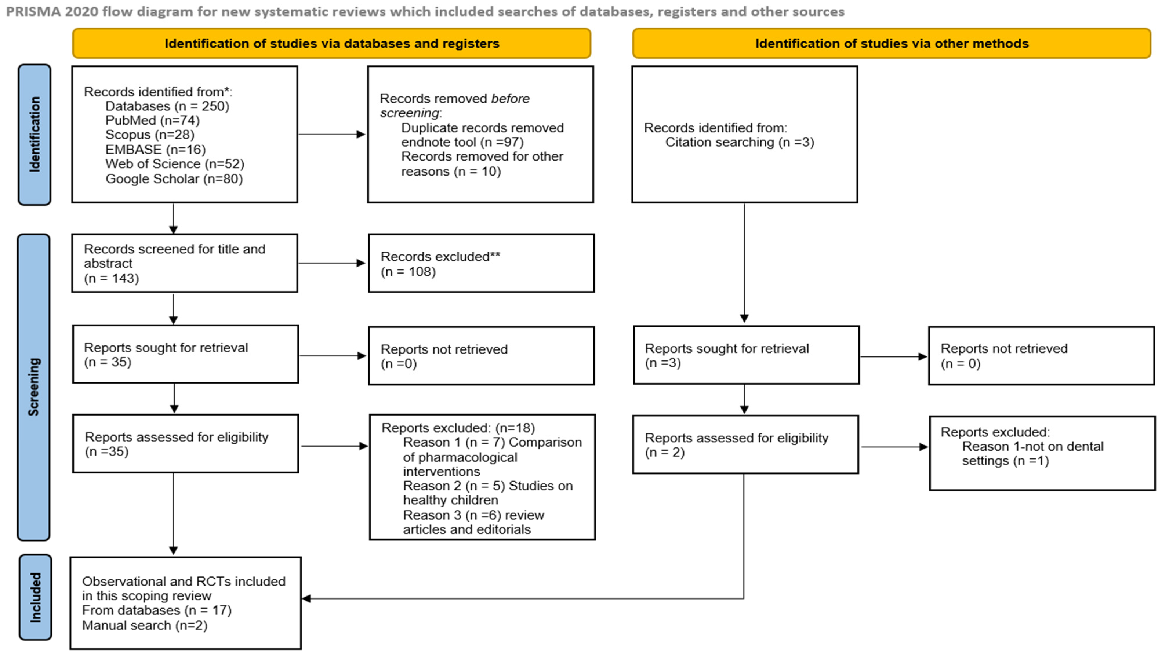 Children 12 00165 g001