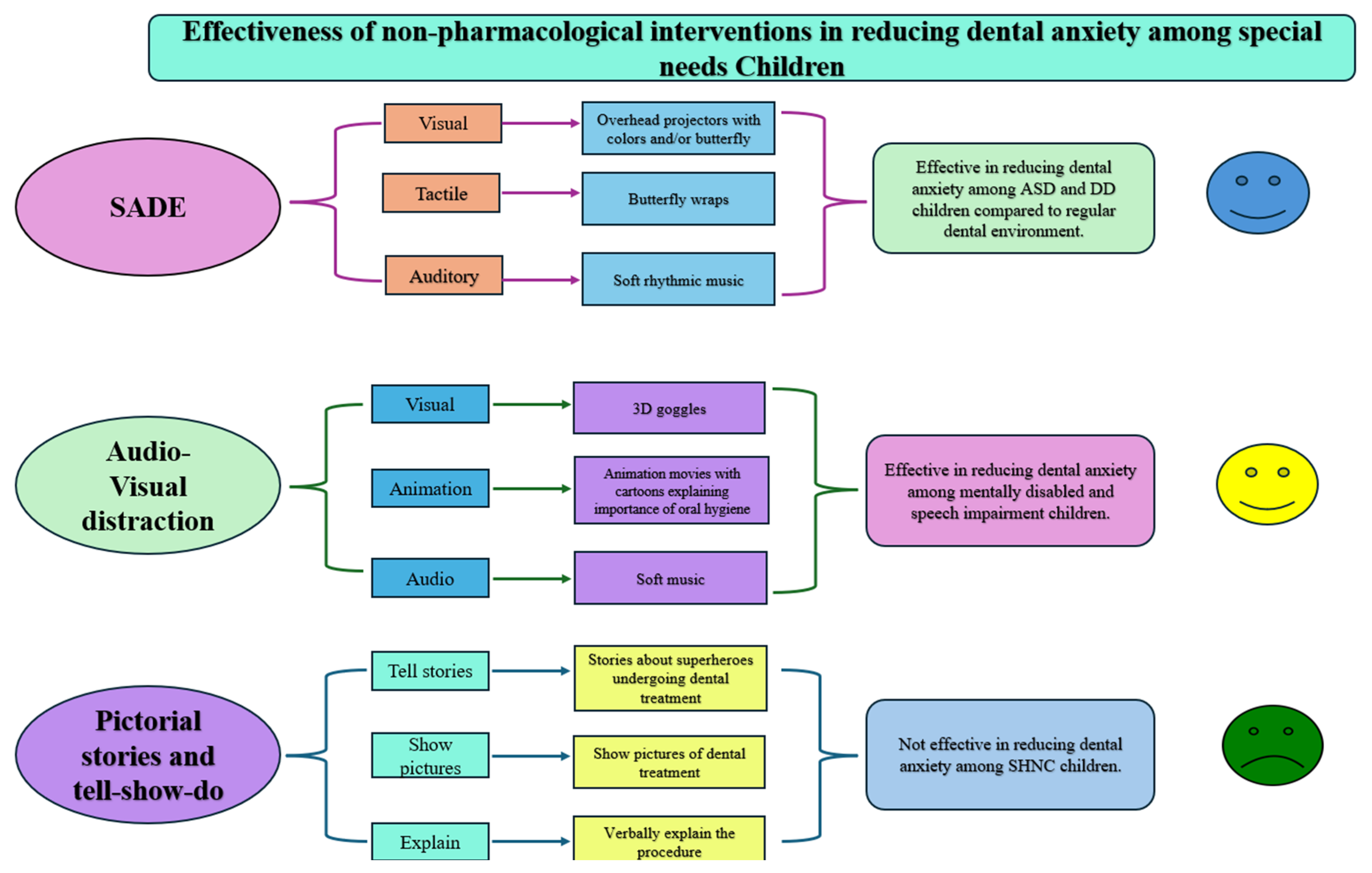 Children 12 00165 g002