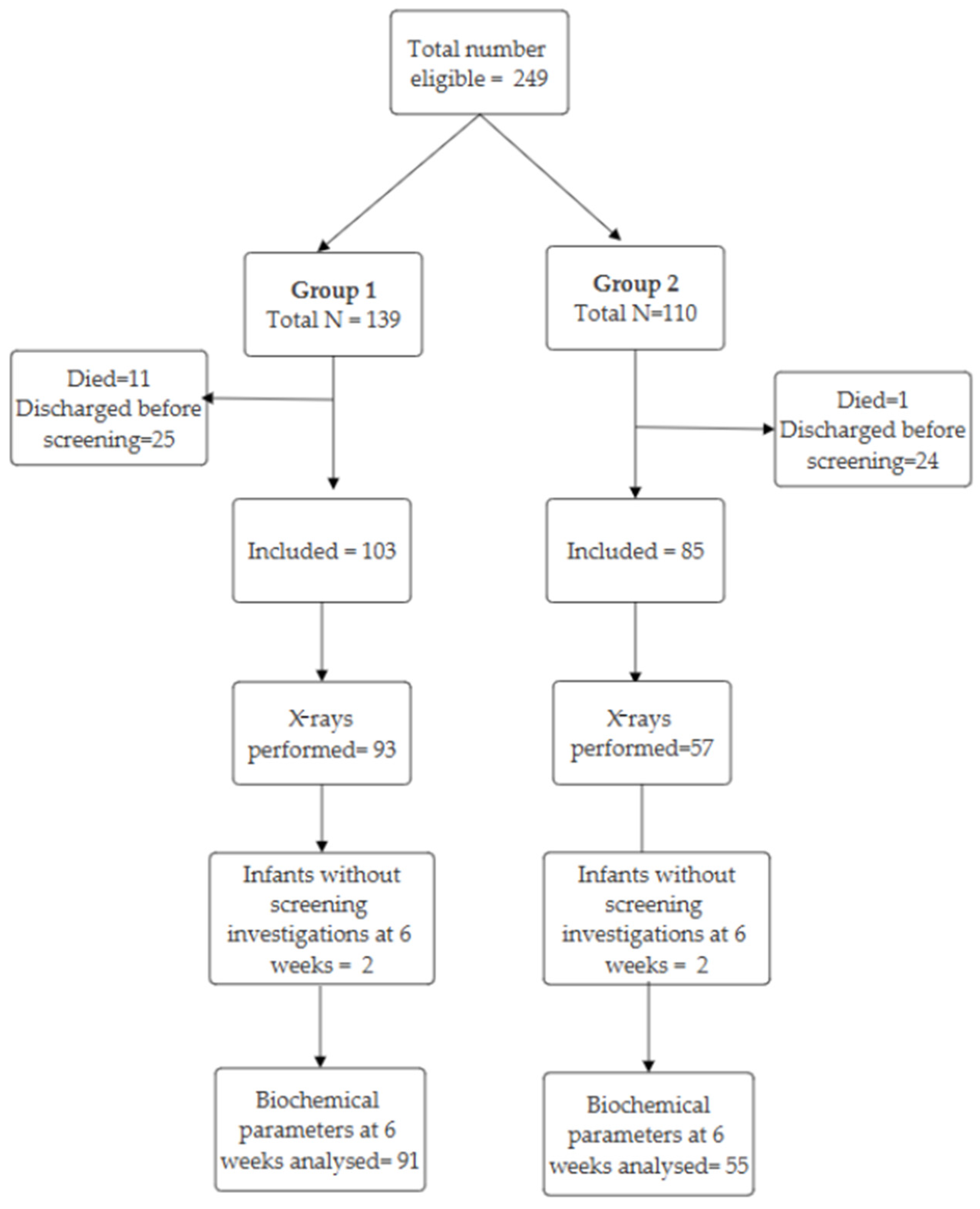Children 12 00172 g002 Children 12 00172 g002