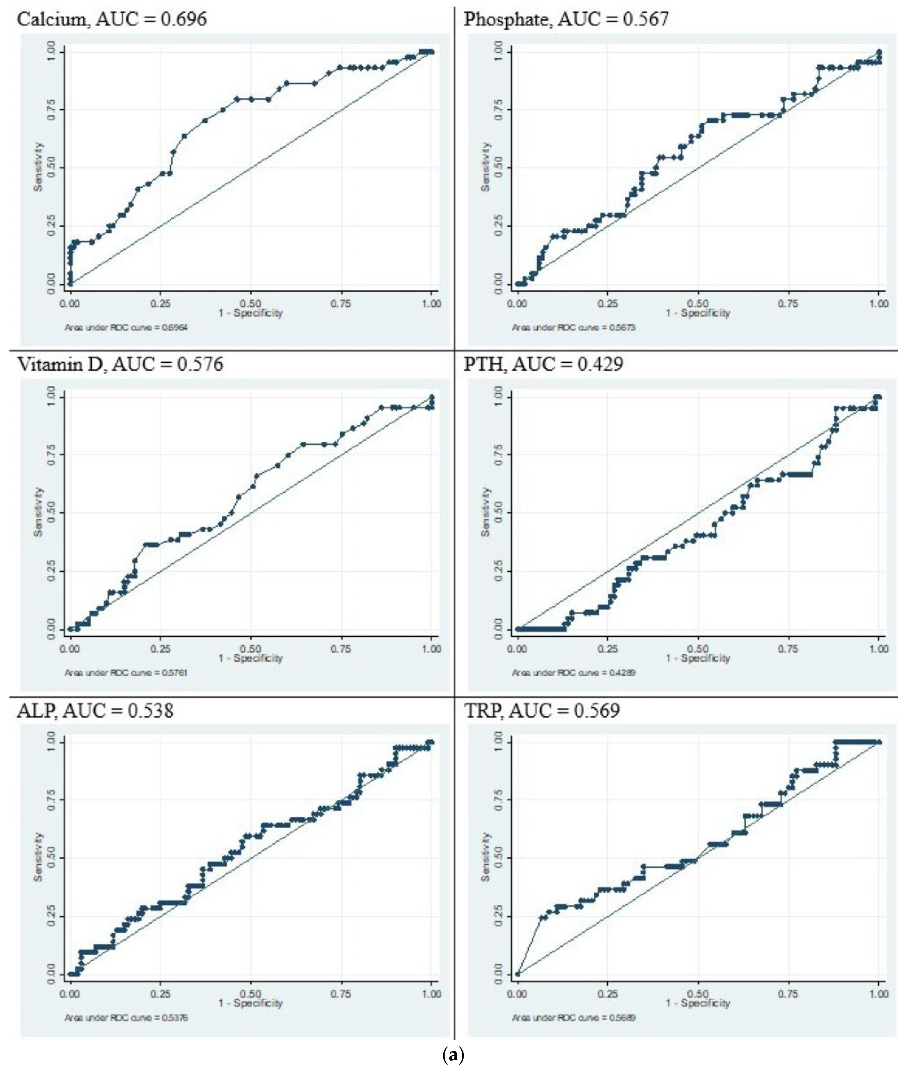 Children 12 00172 g003a Children 12 00172 g003a