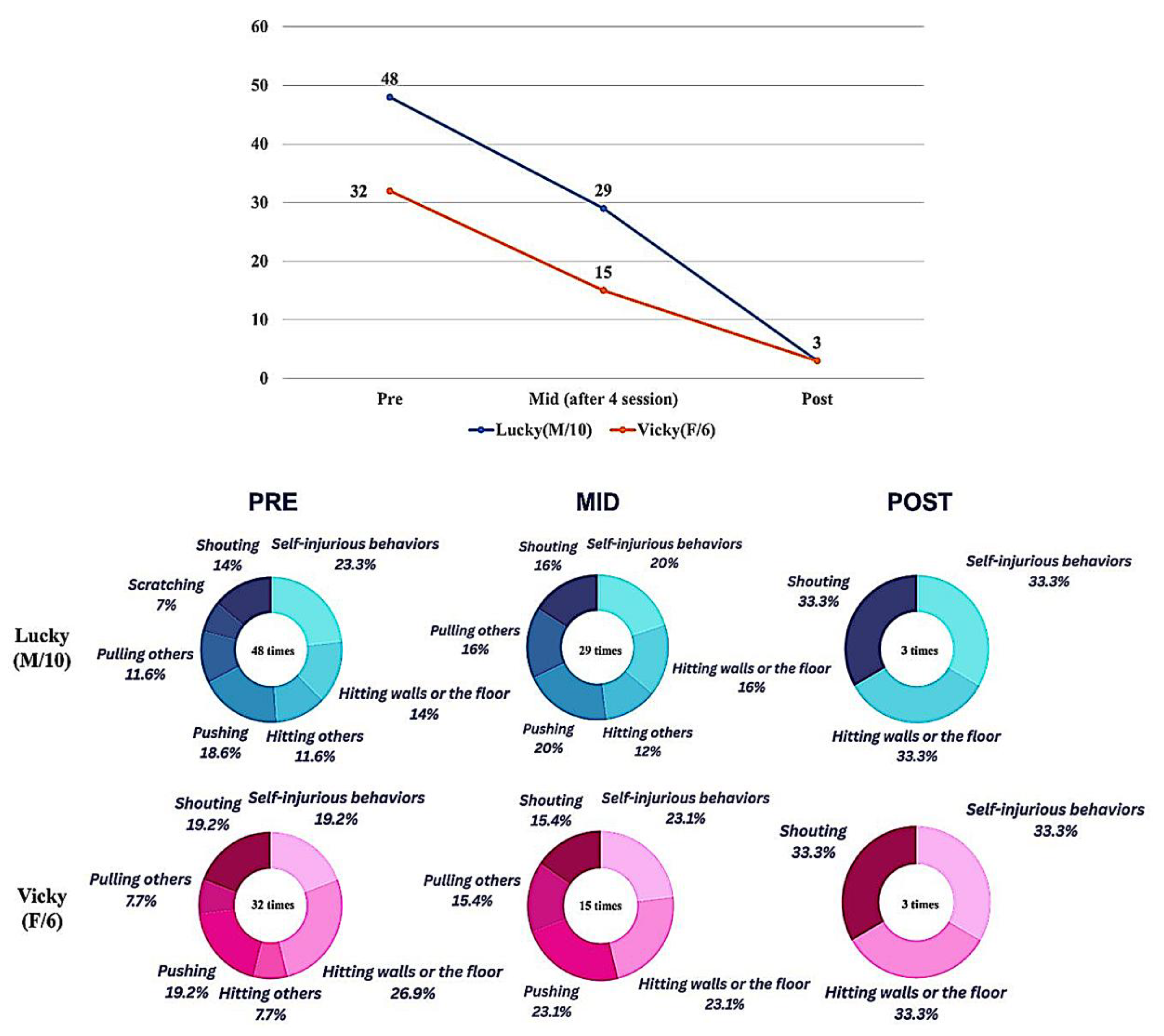 Children 12 00173 g003