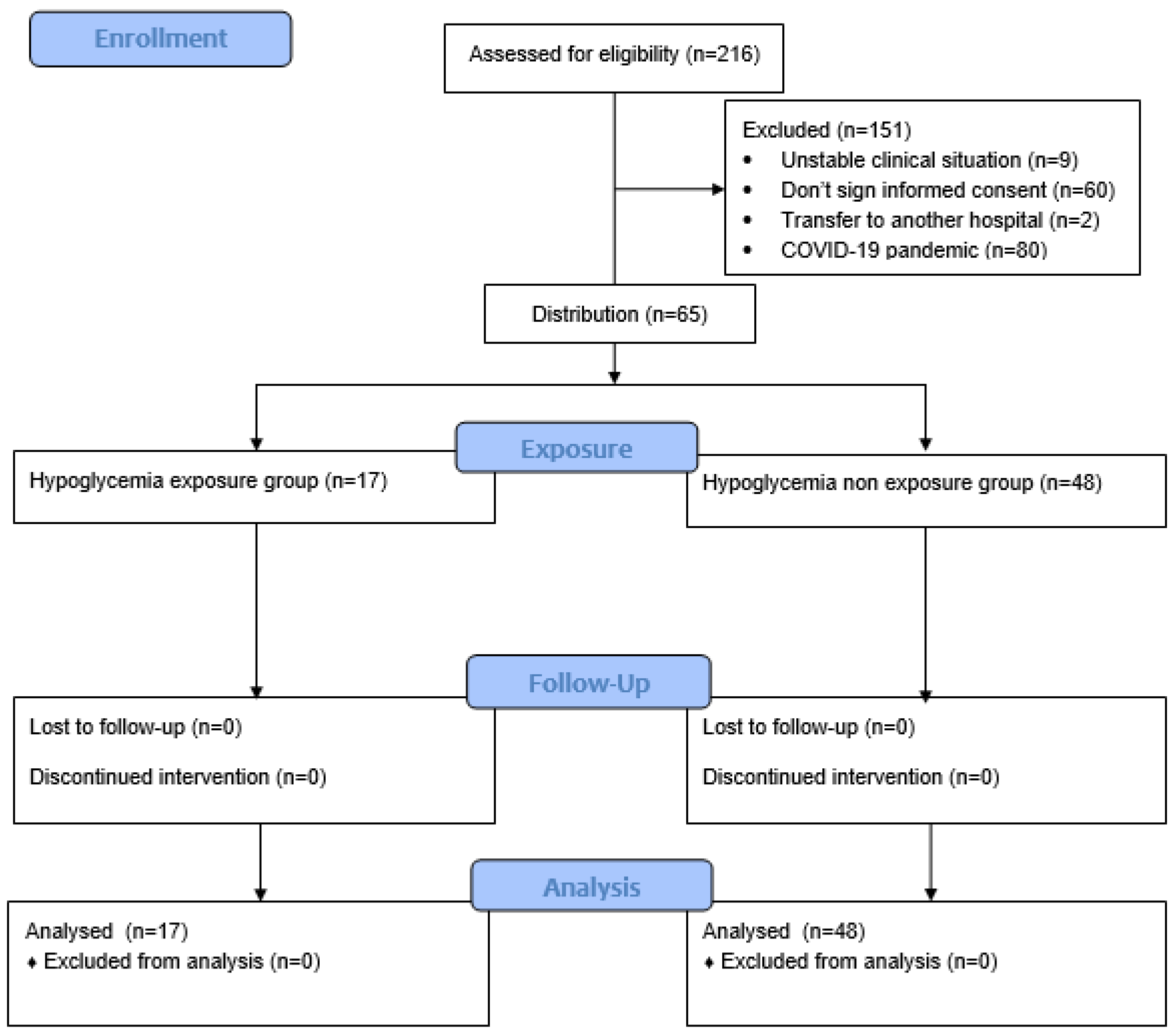 Children 12 00174 g001