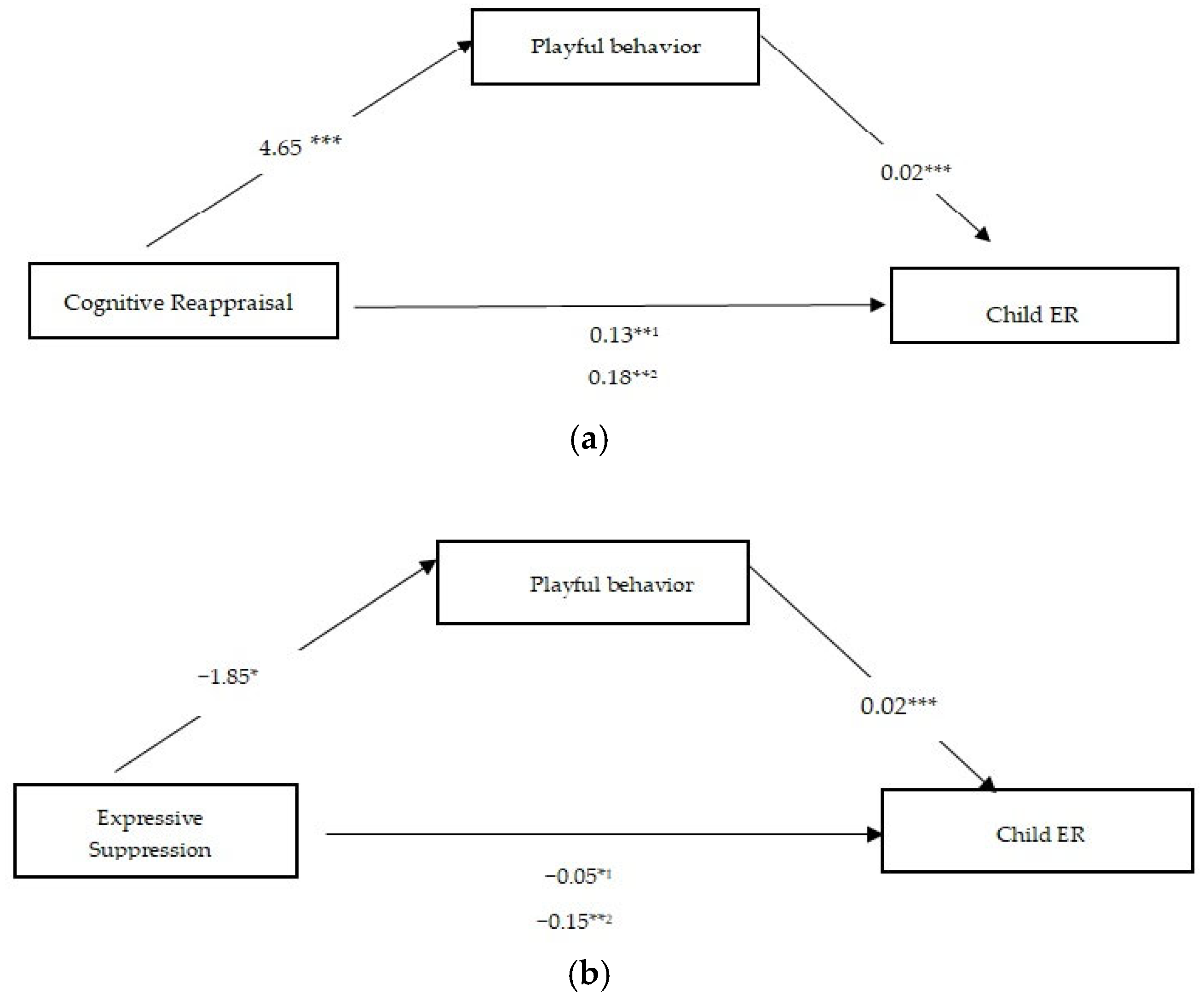Children 12 00175 g001
