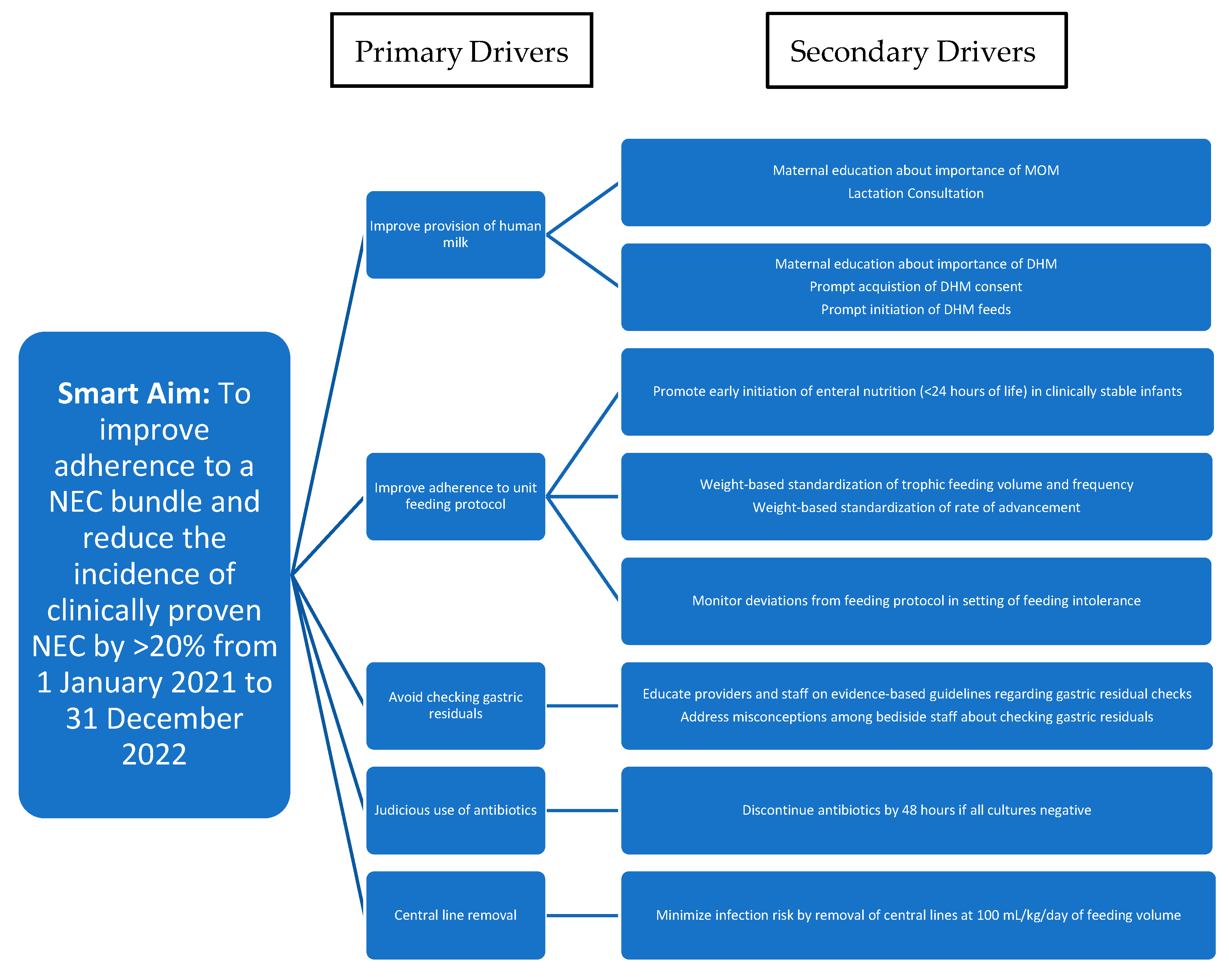 Children 12 00176 g001