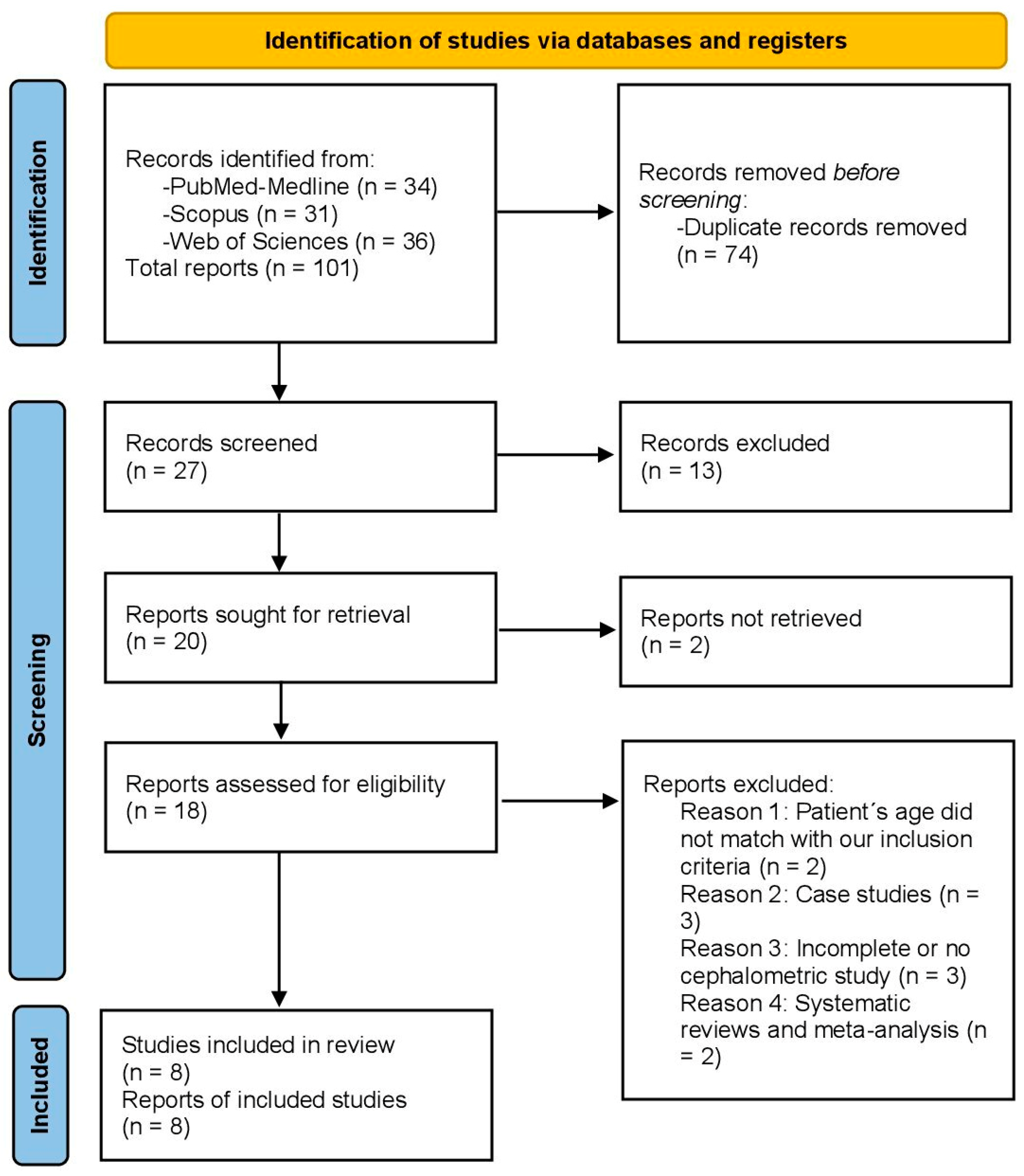 Children 12 00177 g001