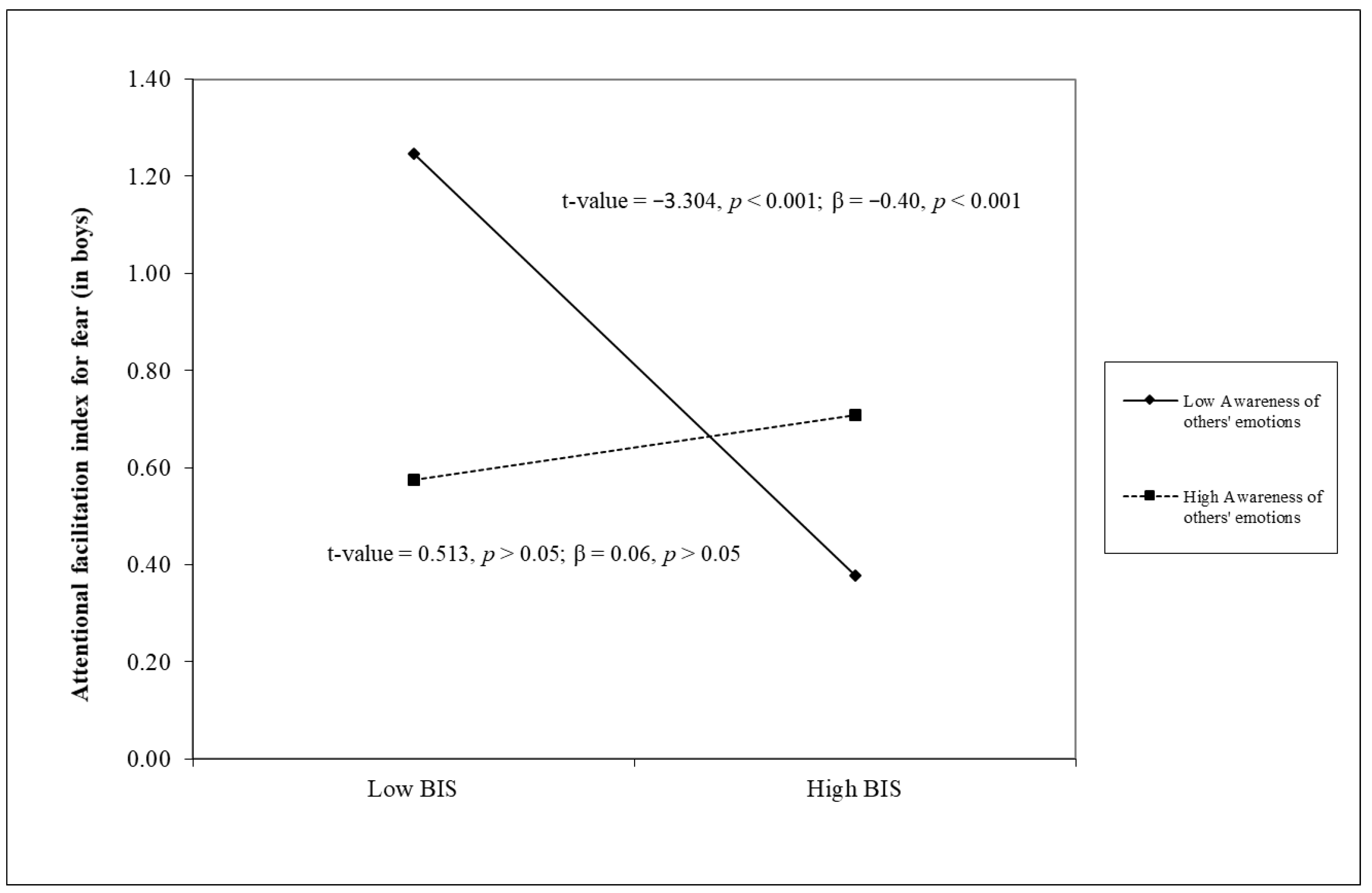 Children 12 00179 g001