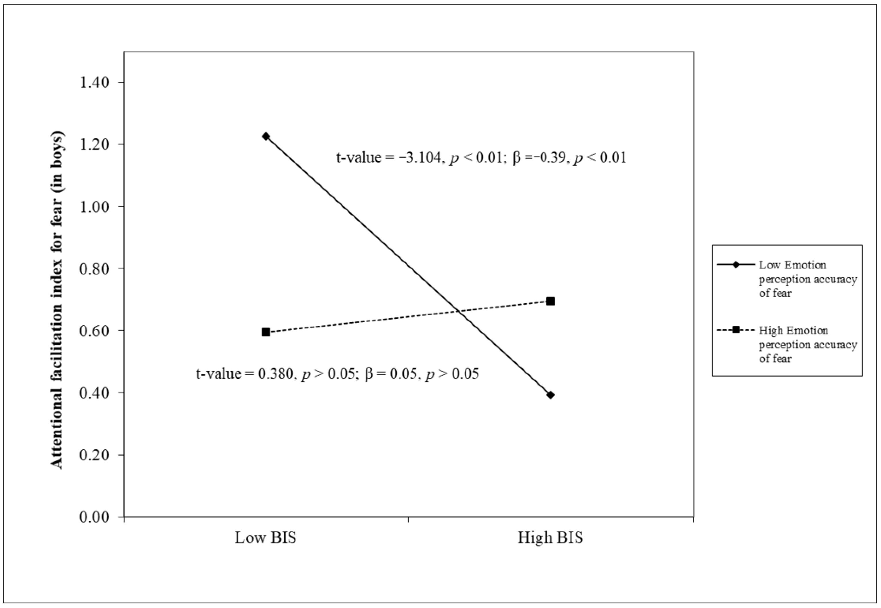 Children 12 00179 g002