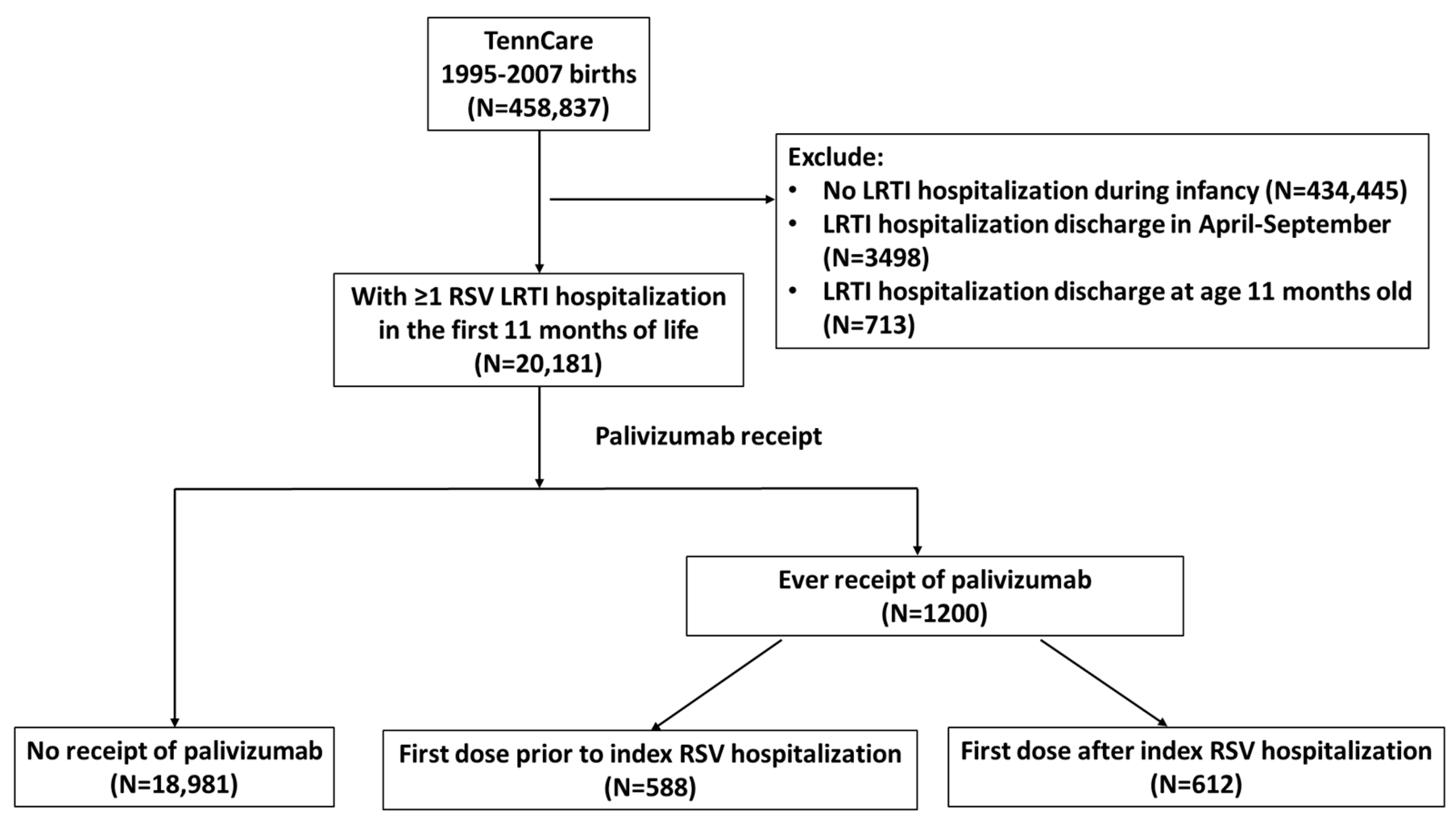 Children 12 00183 g001