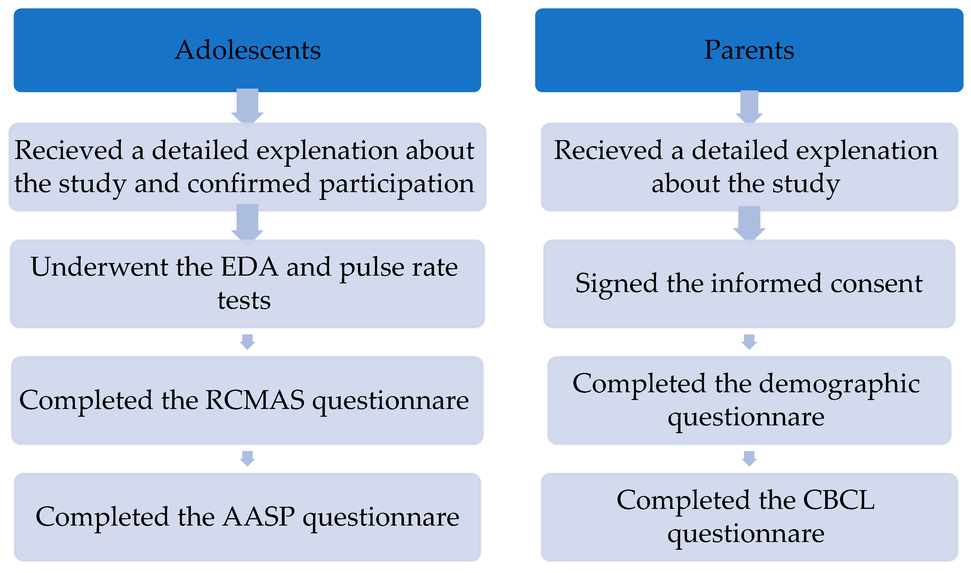 Children 12 00187 g001