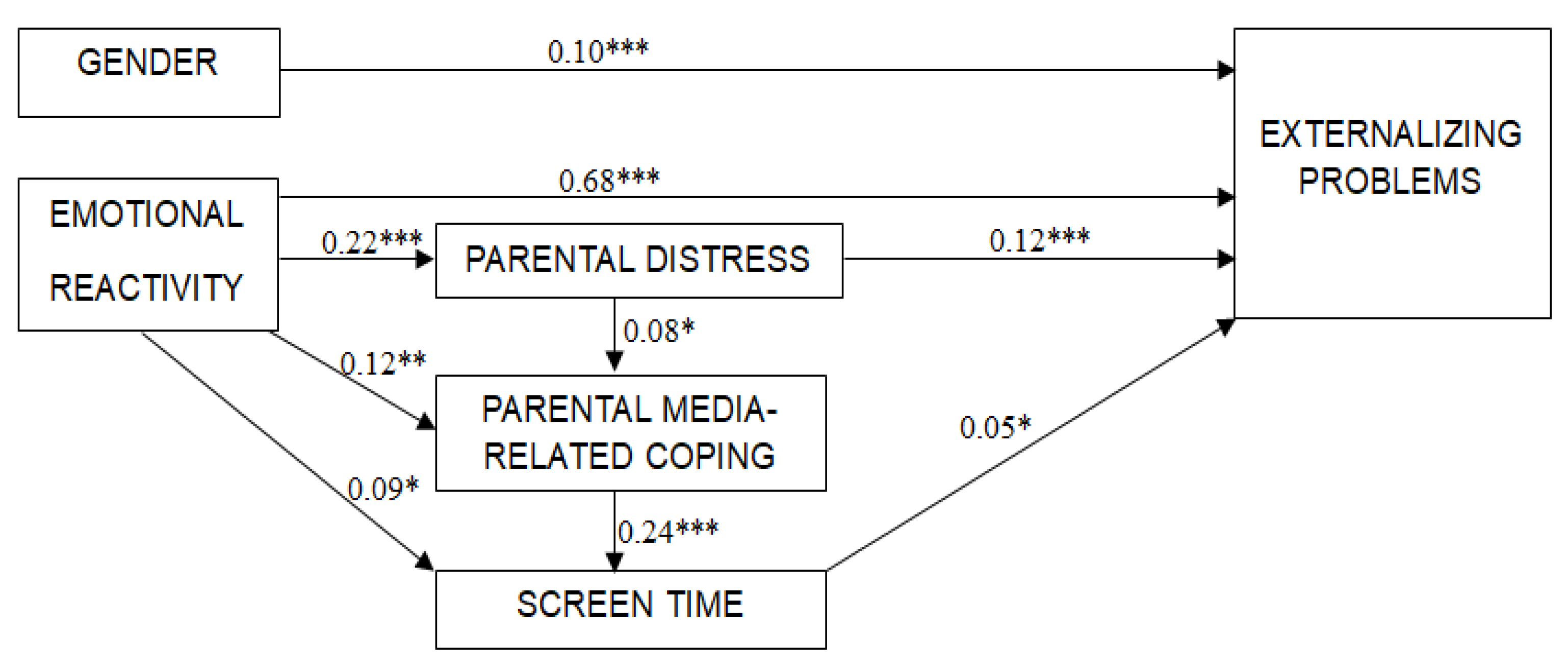 Children 12 00188 g001