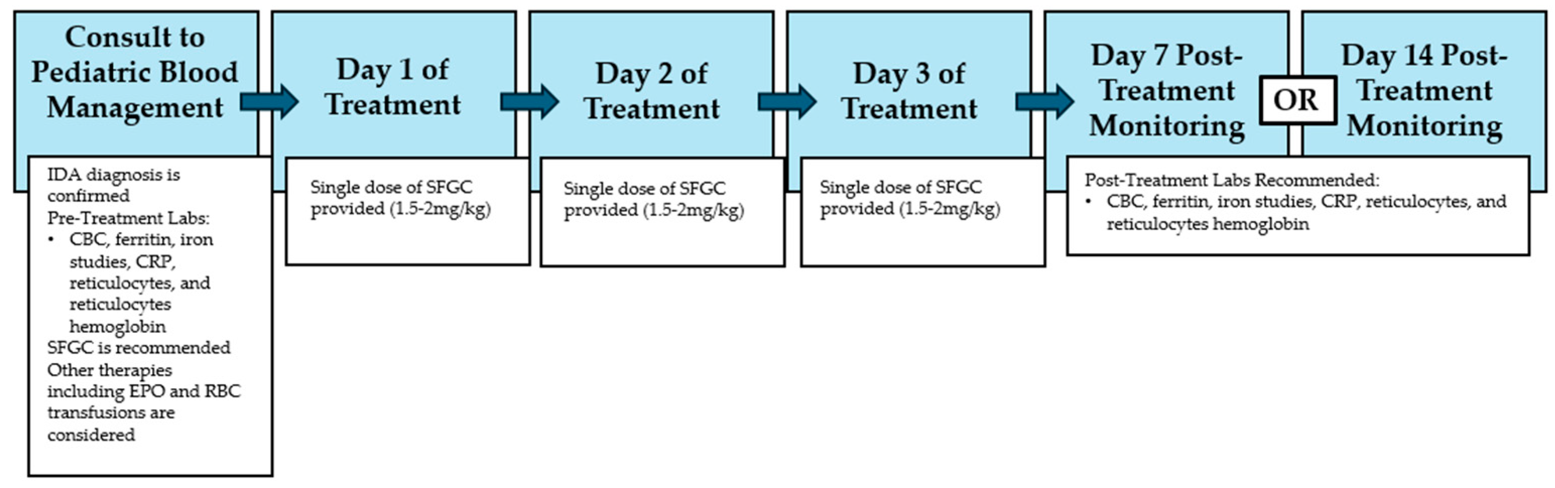 Children 12 00189 g001 Children 12 00189 g001