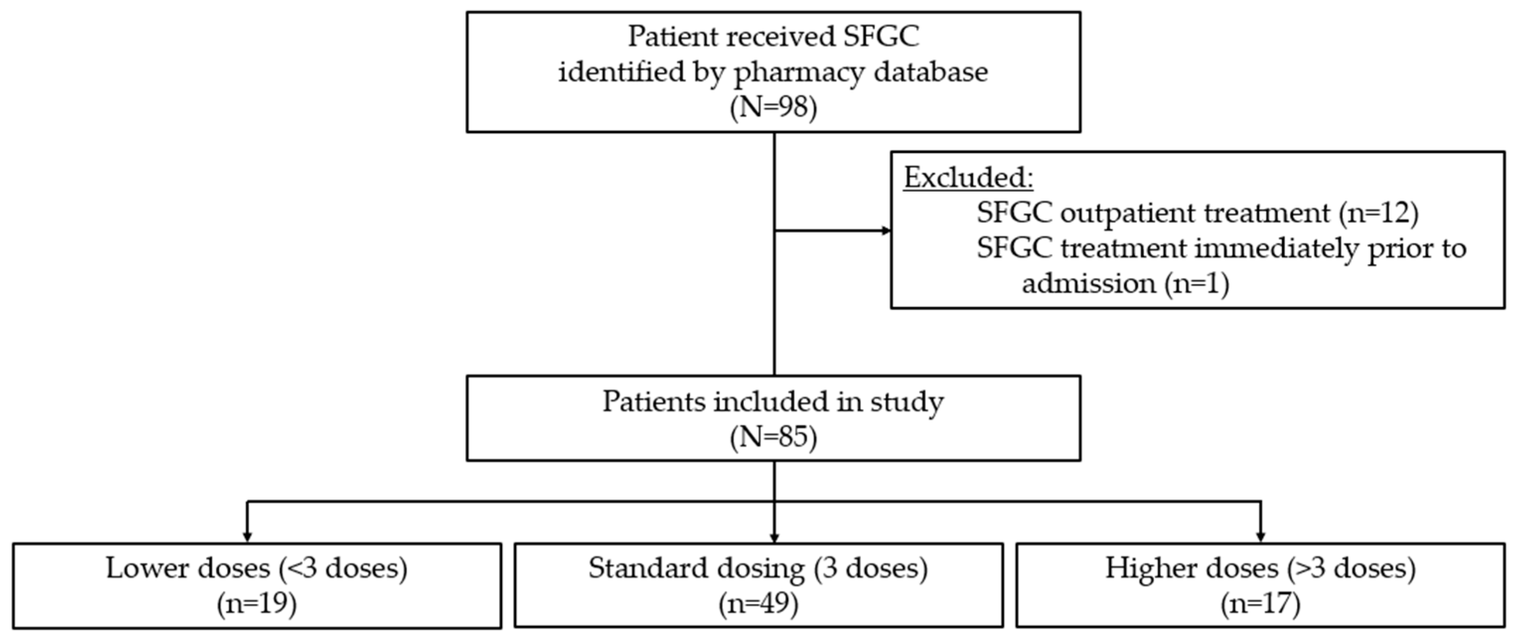 Children 12 00189 g002 Children 12 00189 g002
