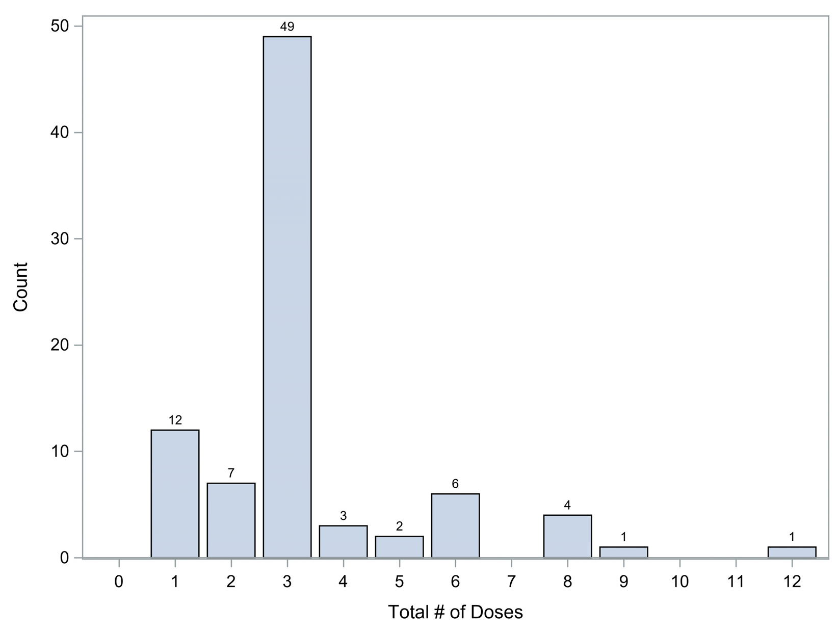 Children 12 00189 g003 Children 12 00189 g003