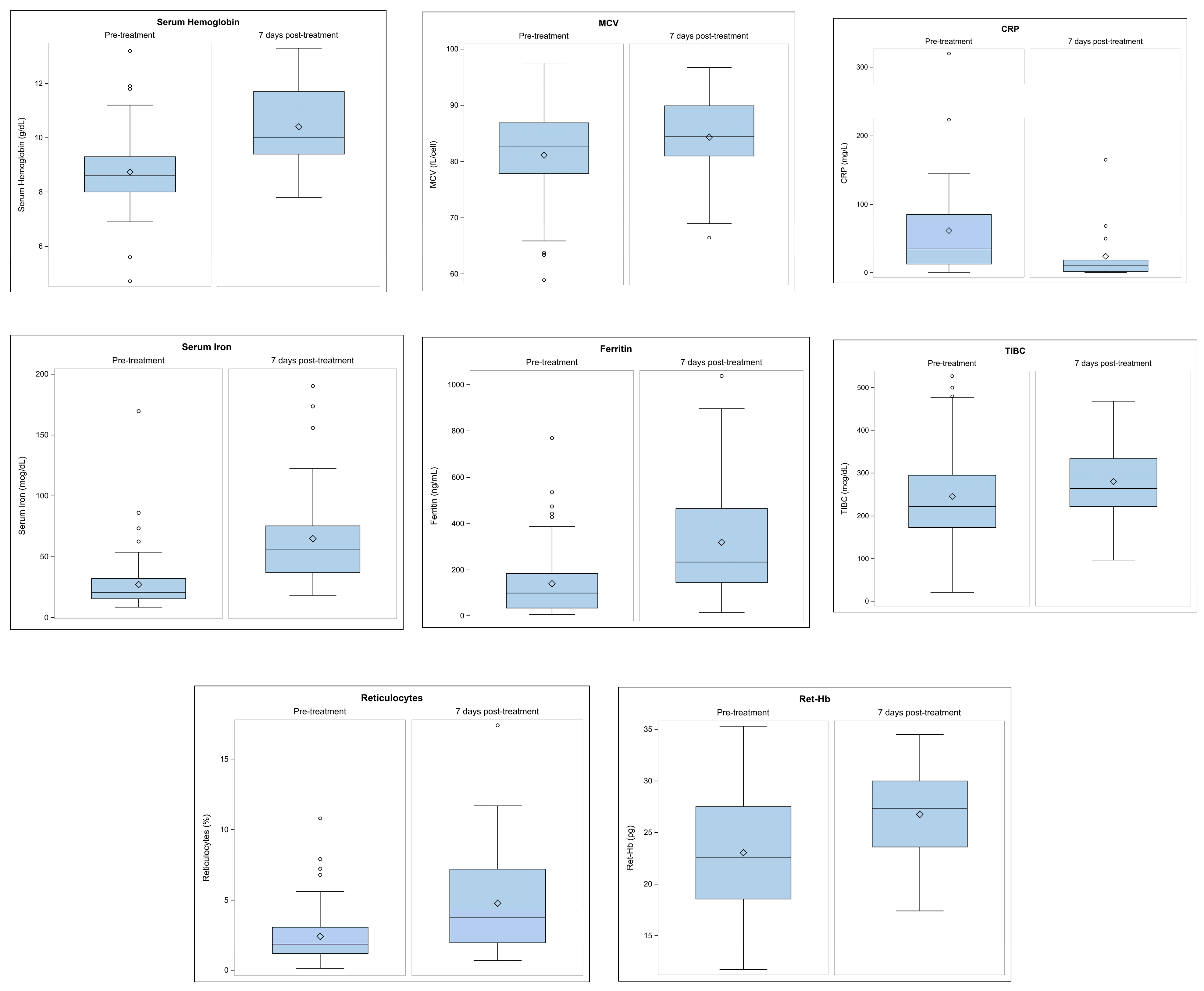 Children 12 00189 g004 Children 12 00189 g004